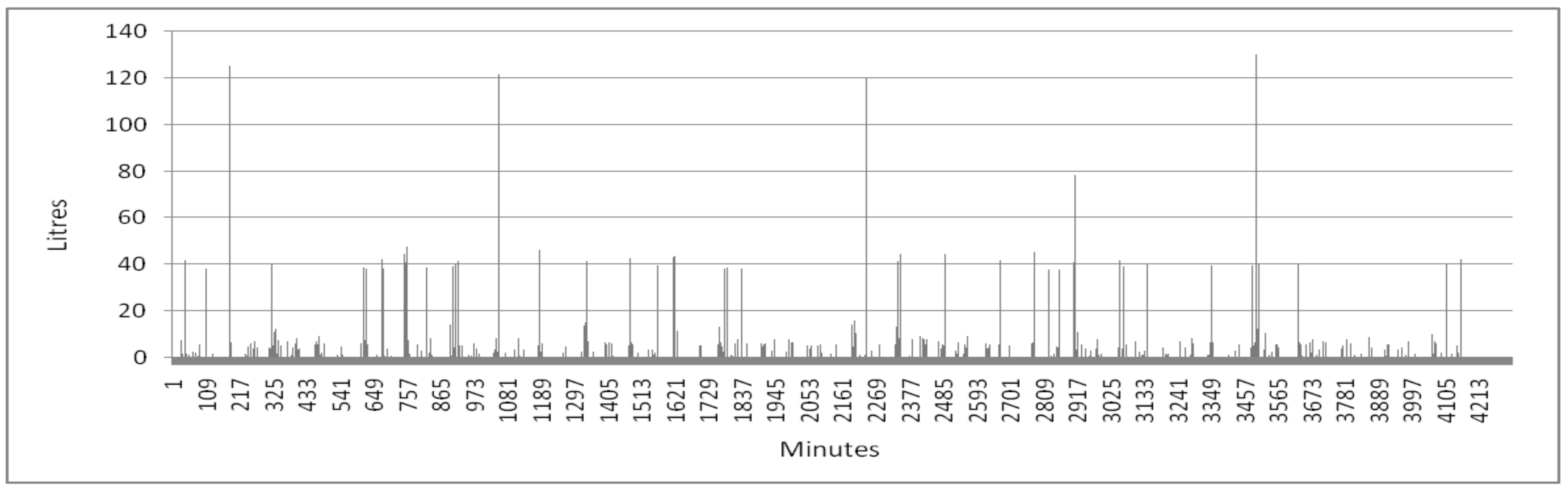 Inventions 04 00011 g006 550