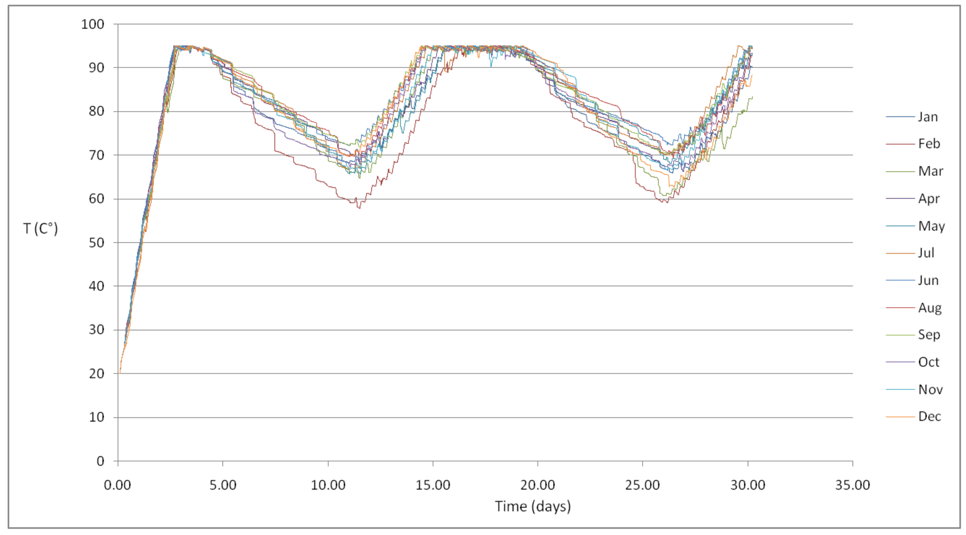Inventions 04 00011 g011 550