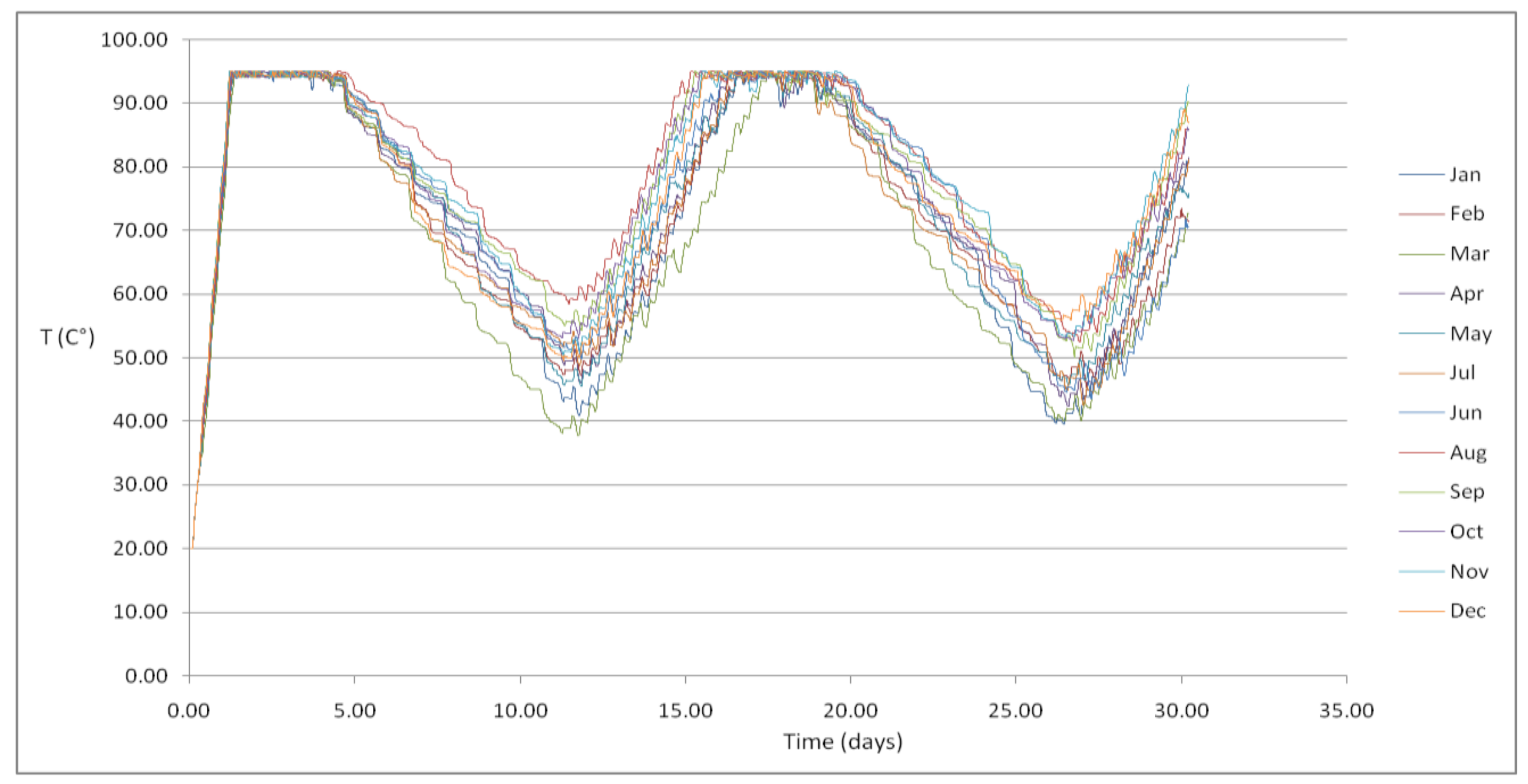 Inventions 04 00011 g015 550