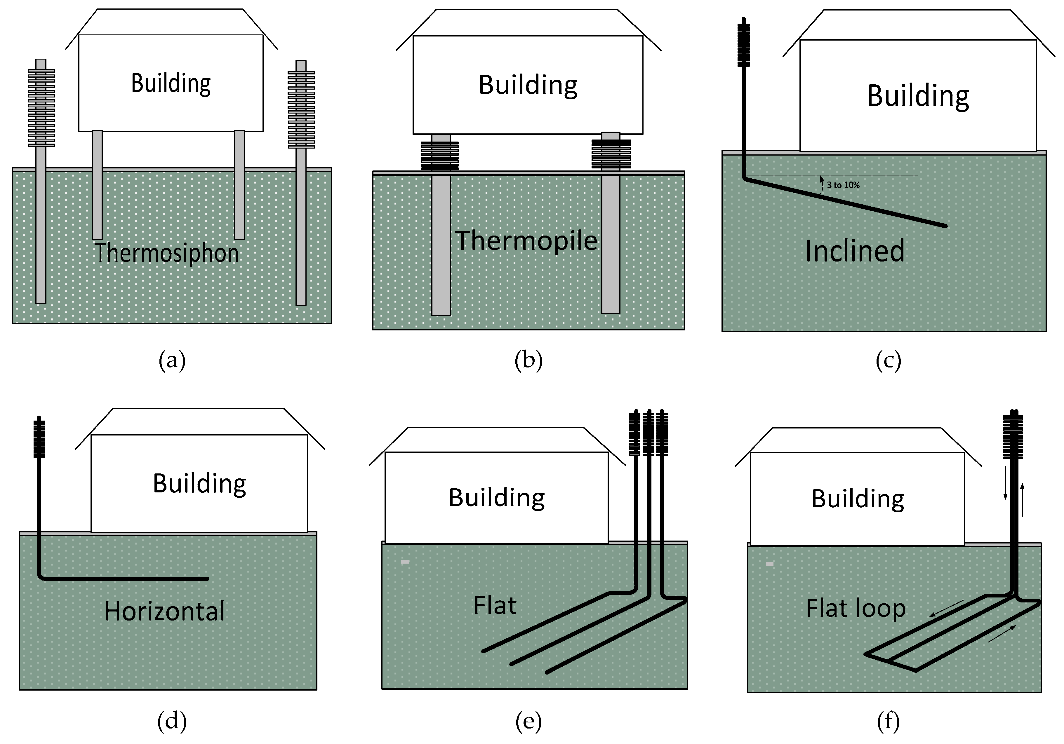 Inventions 04 00014 g005 550