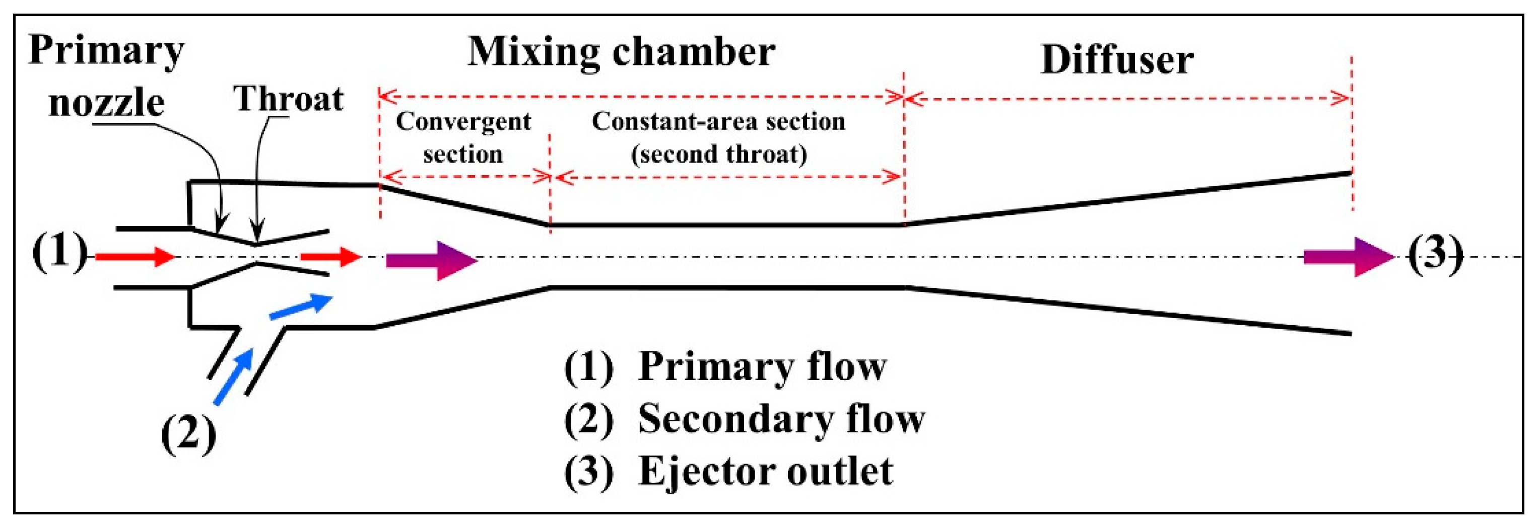 jet refrigeration system