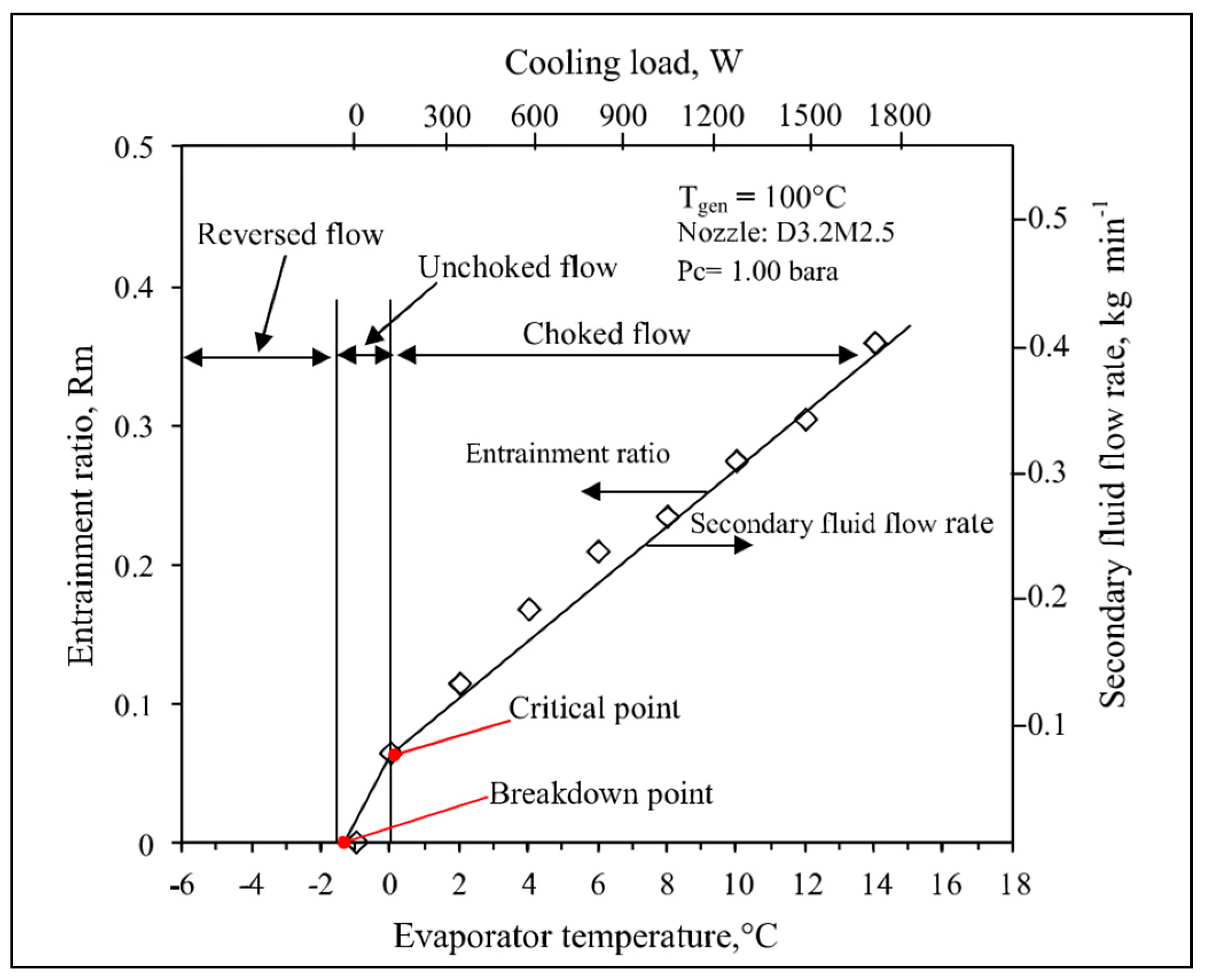 Inventions 04 00015 g013 Inventions 04 00015 g013