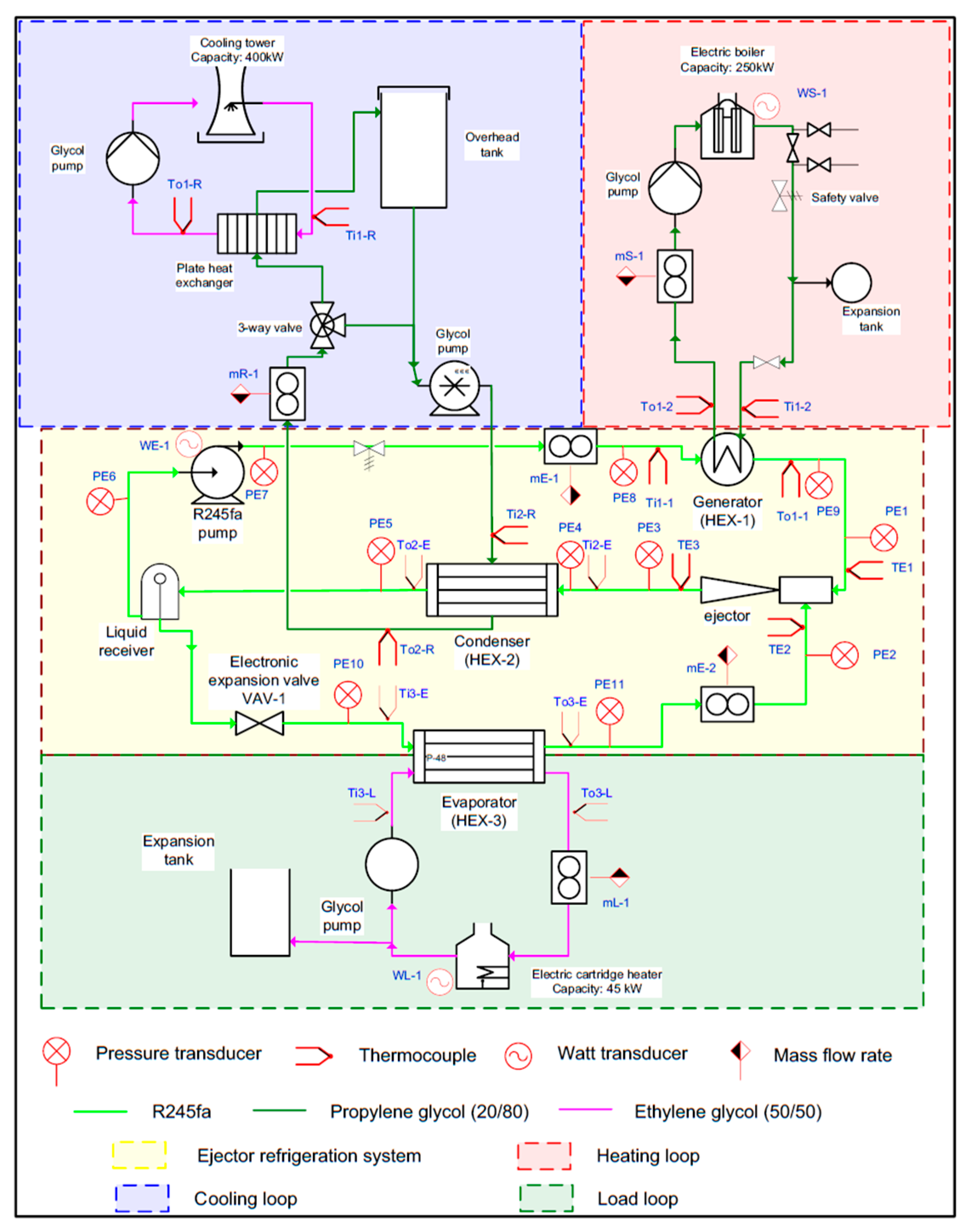 Inventions 04 00015 g028 Inventions 04 00015 g028