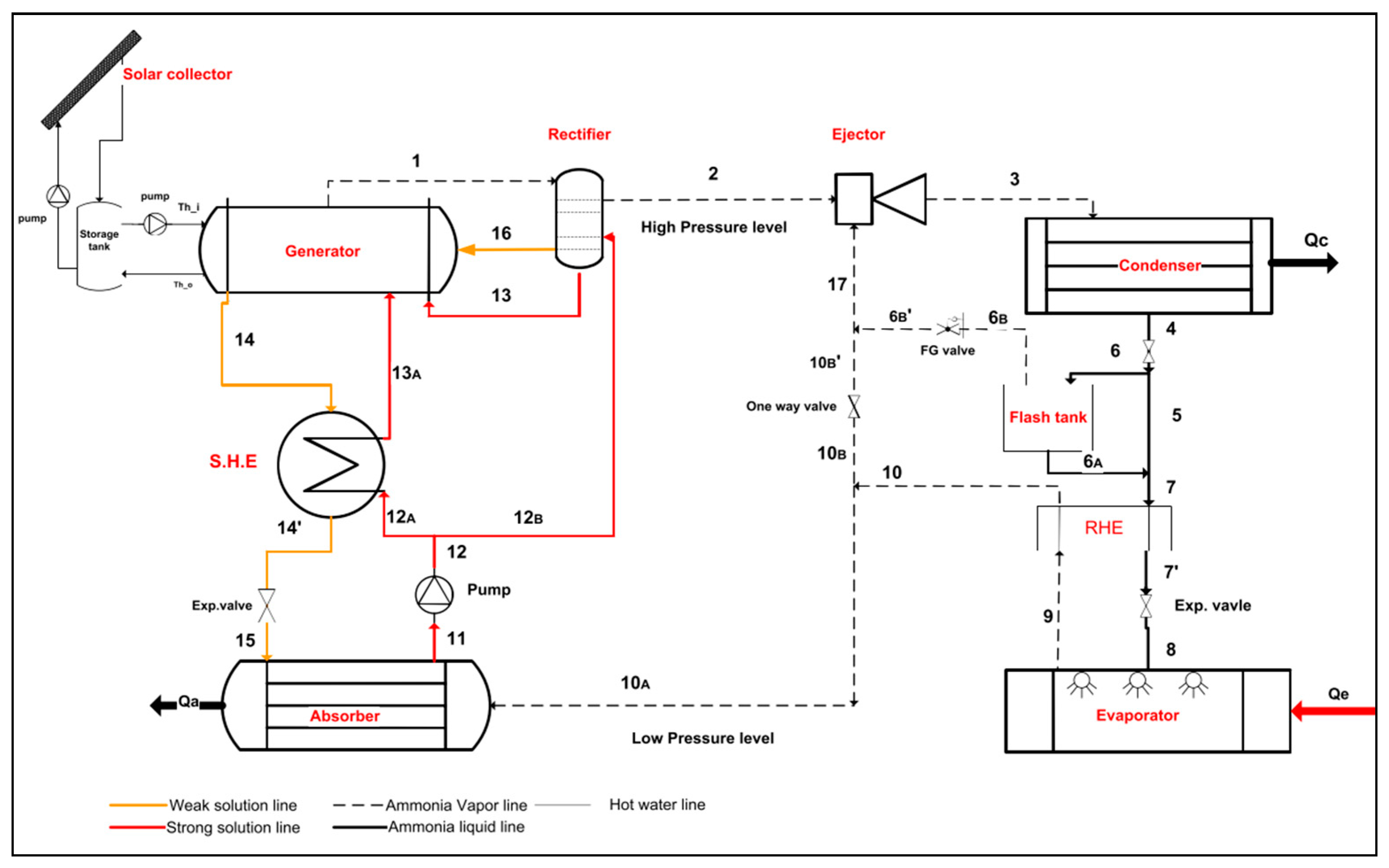 steam jet ejector design calculation spreadsheet steam jet ejector design calculation spreadsheet