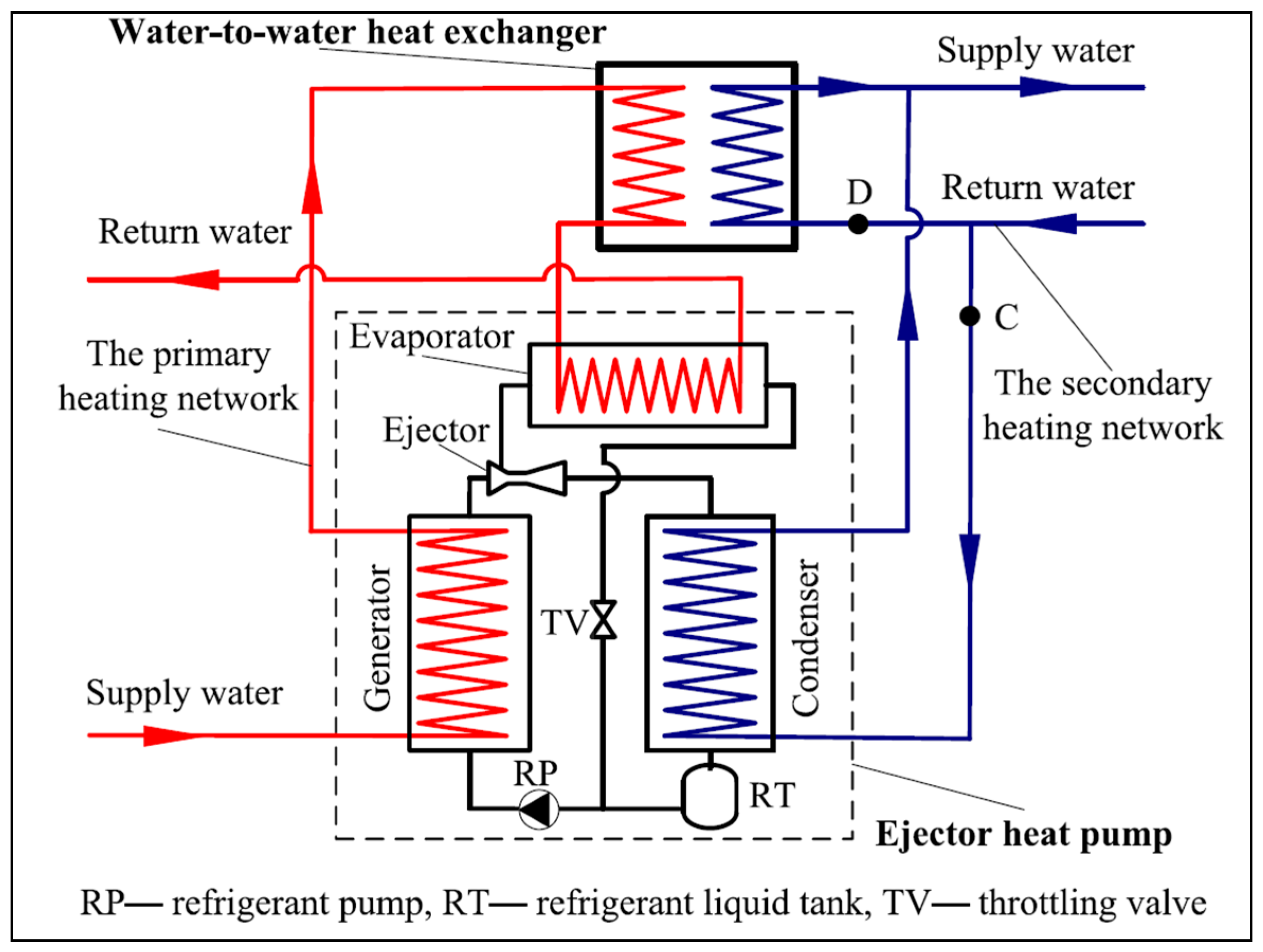 Inventions Free Full Text Current Advances In Ejector Modeling