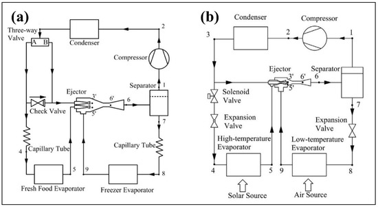 Inventions Free Full Text Current Advances In Ejector Modeling Experimentation And Applications For Refrigeration And Heat Pumps Part 2 Two Phase Ejectors Html