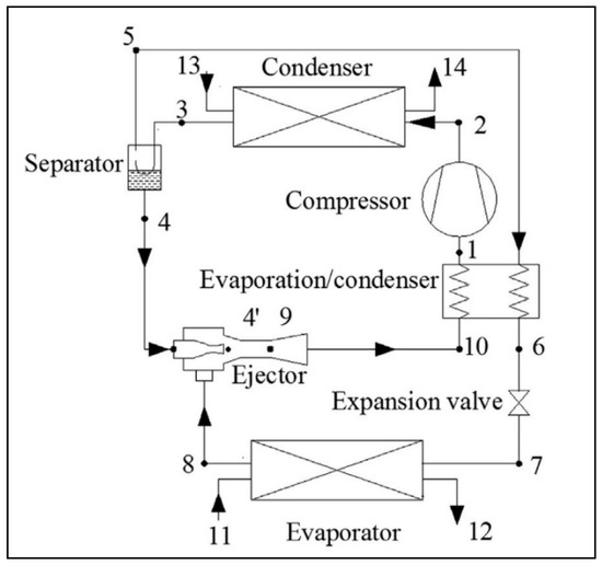 11+ Domestic refrigerator uses as an expansion valve ideas