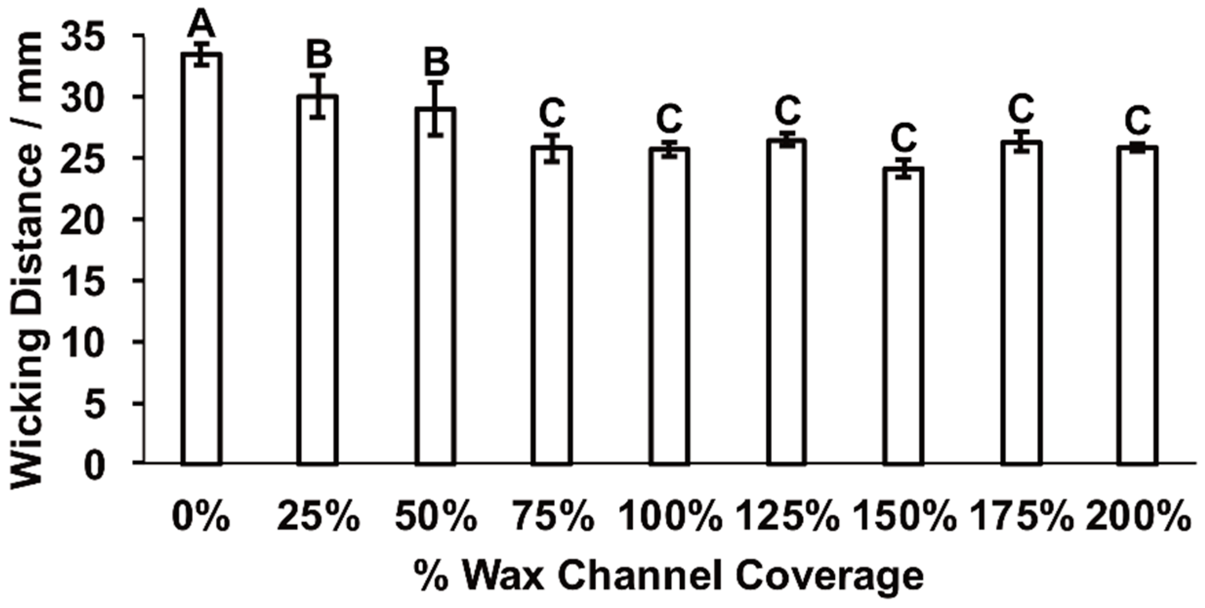 Inventions 04 00020 g0a1