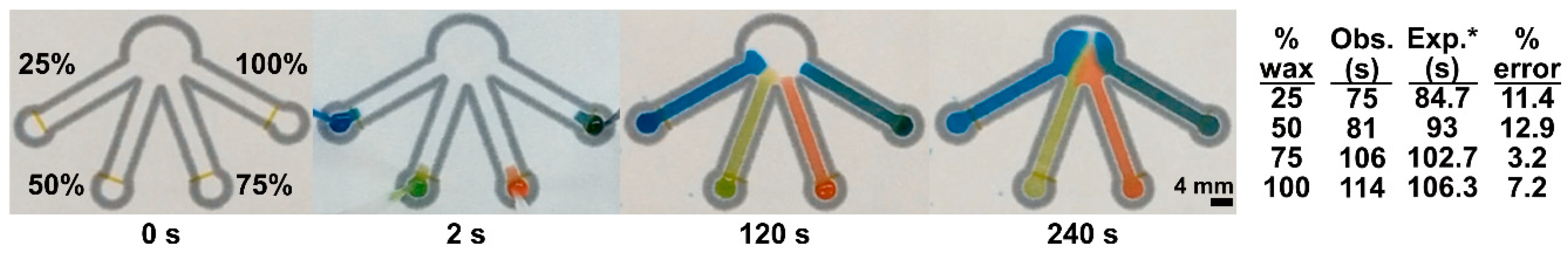 Inventions 04 00020 g0a2