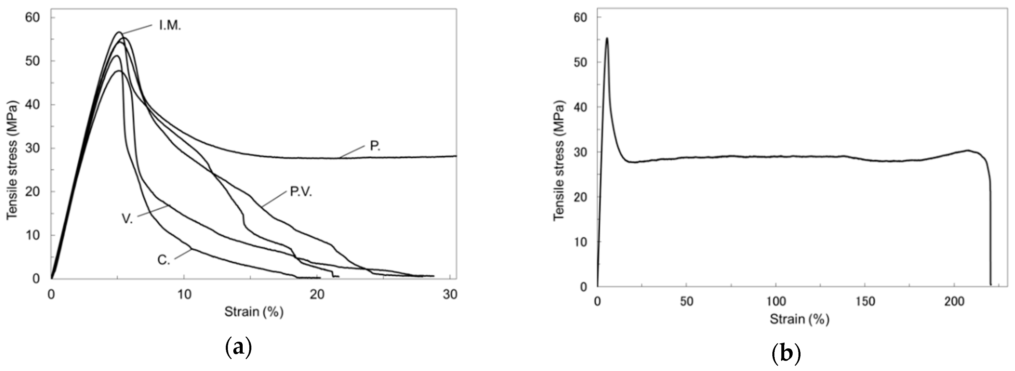 Inventions 04 00021 g005