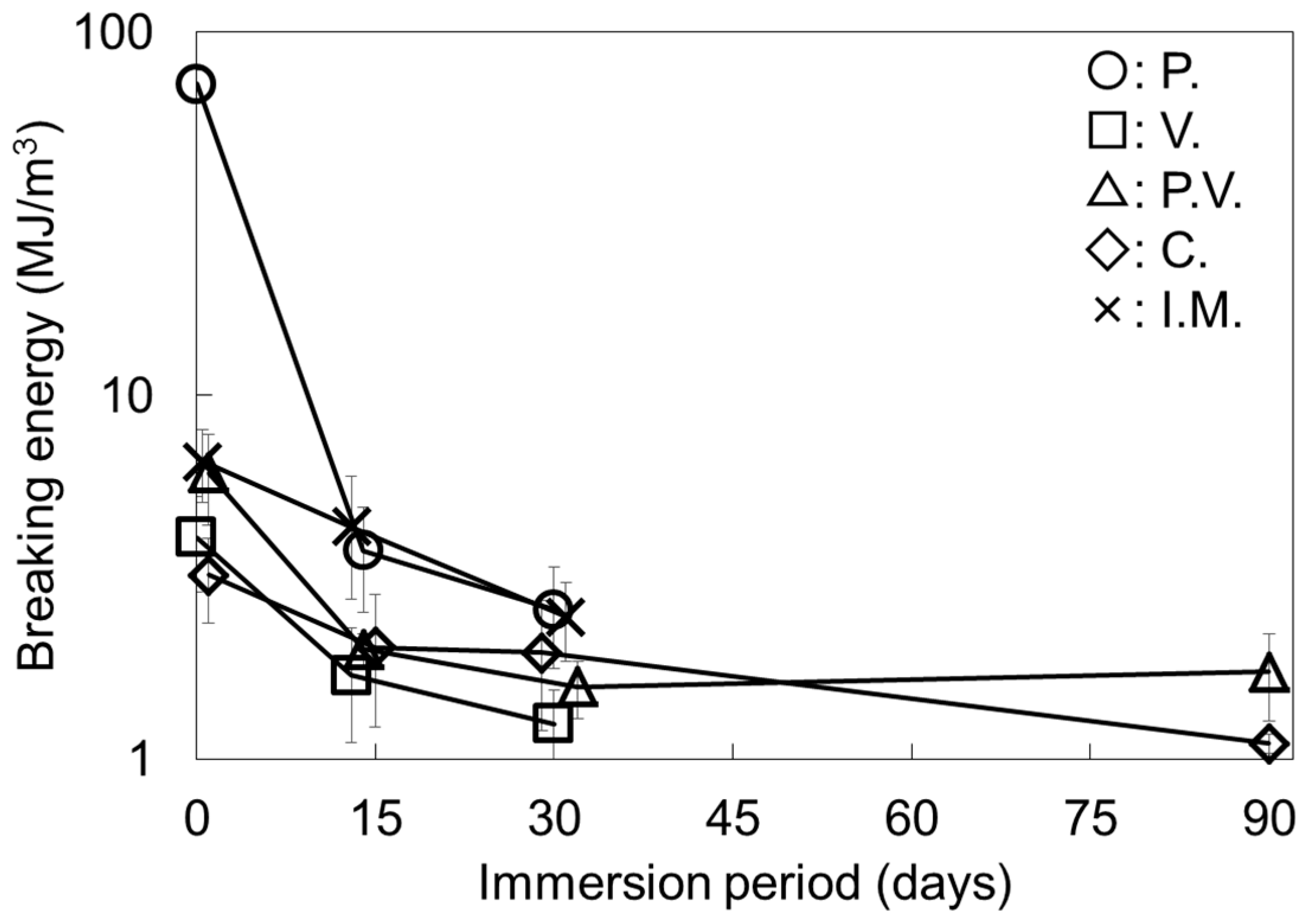 Inventions 04 00021 g010