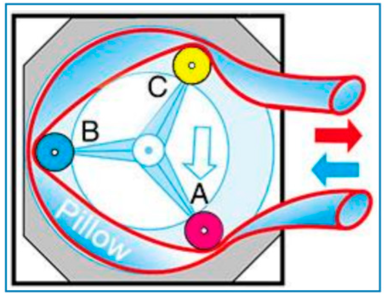 Inventions 04 00026 g008 550