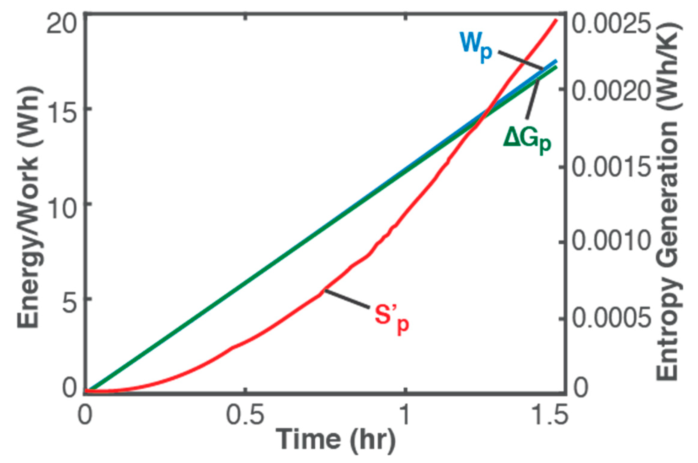 Inventions 04 00028 g002