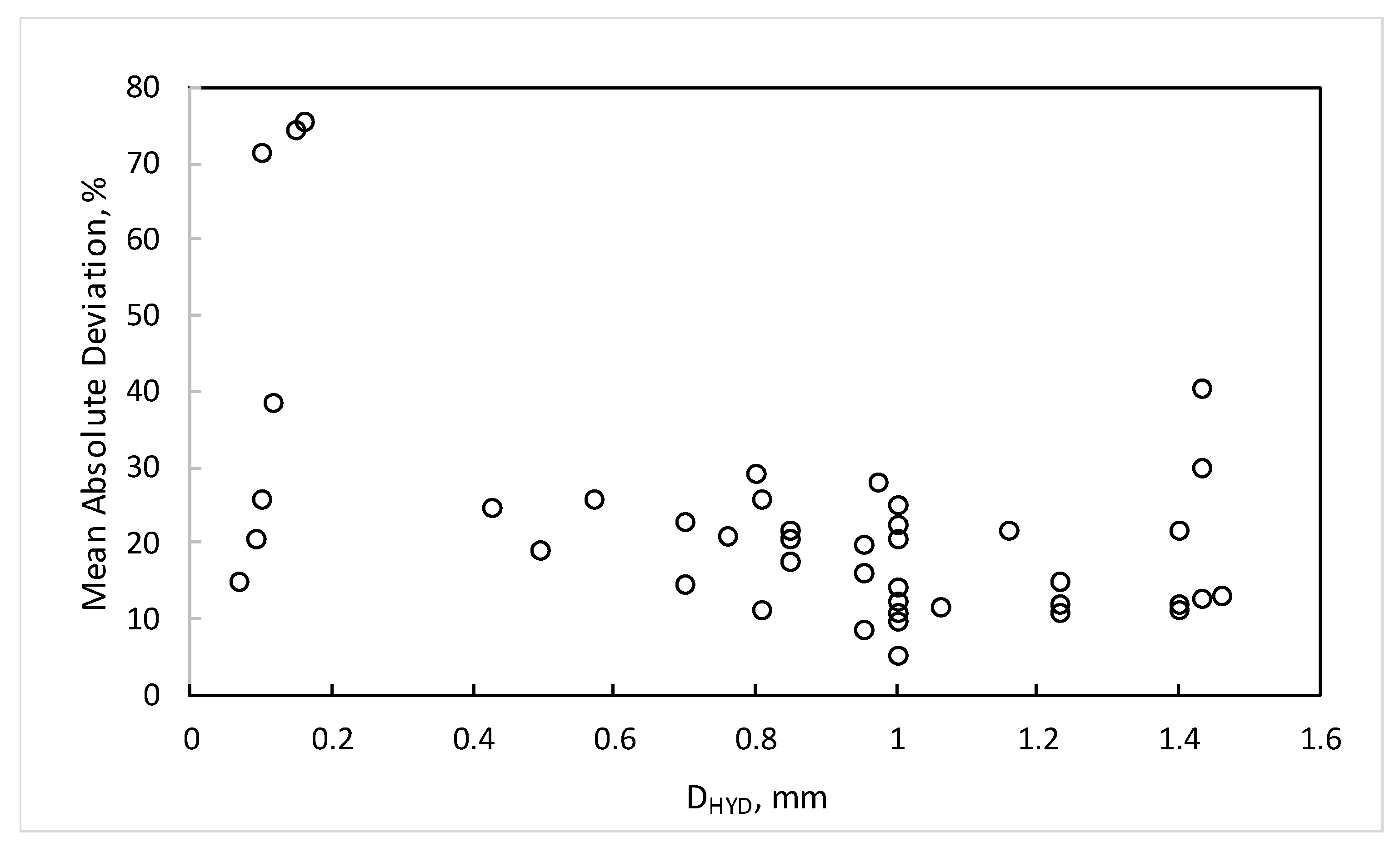 Inventions 04 00031 g001 Inventions 04 00031 g001