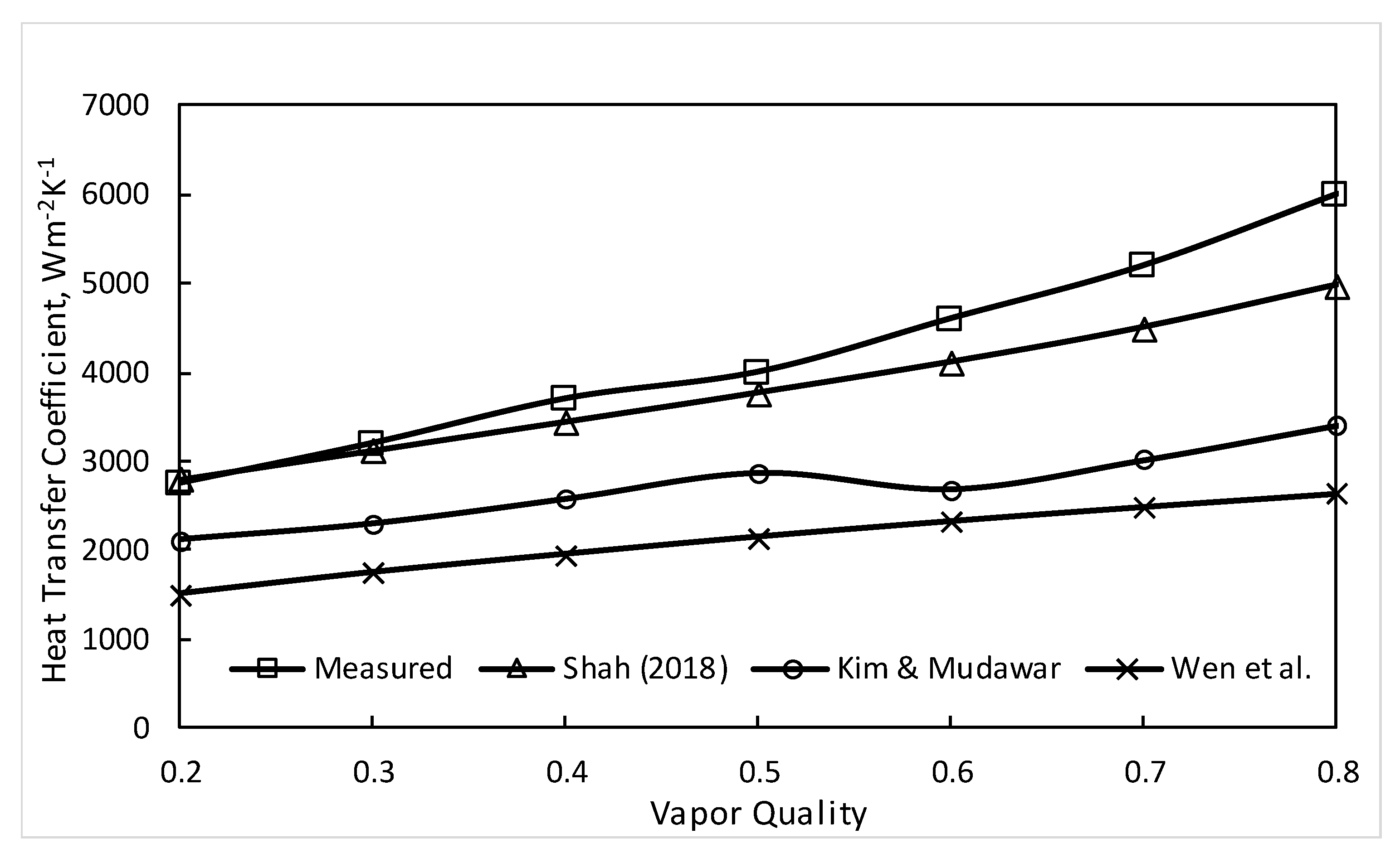 Inventions 04 00031 g006 Inventions 04 00031 g006