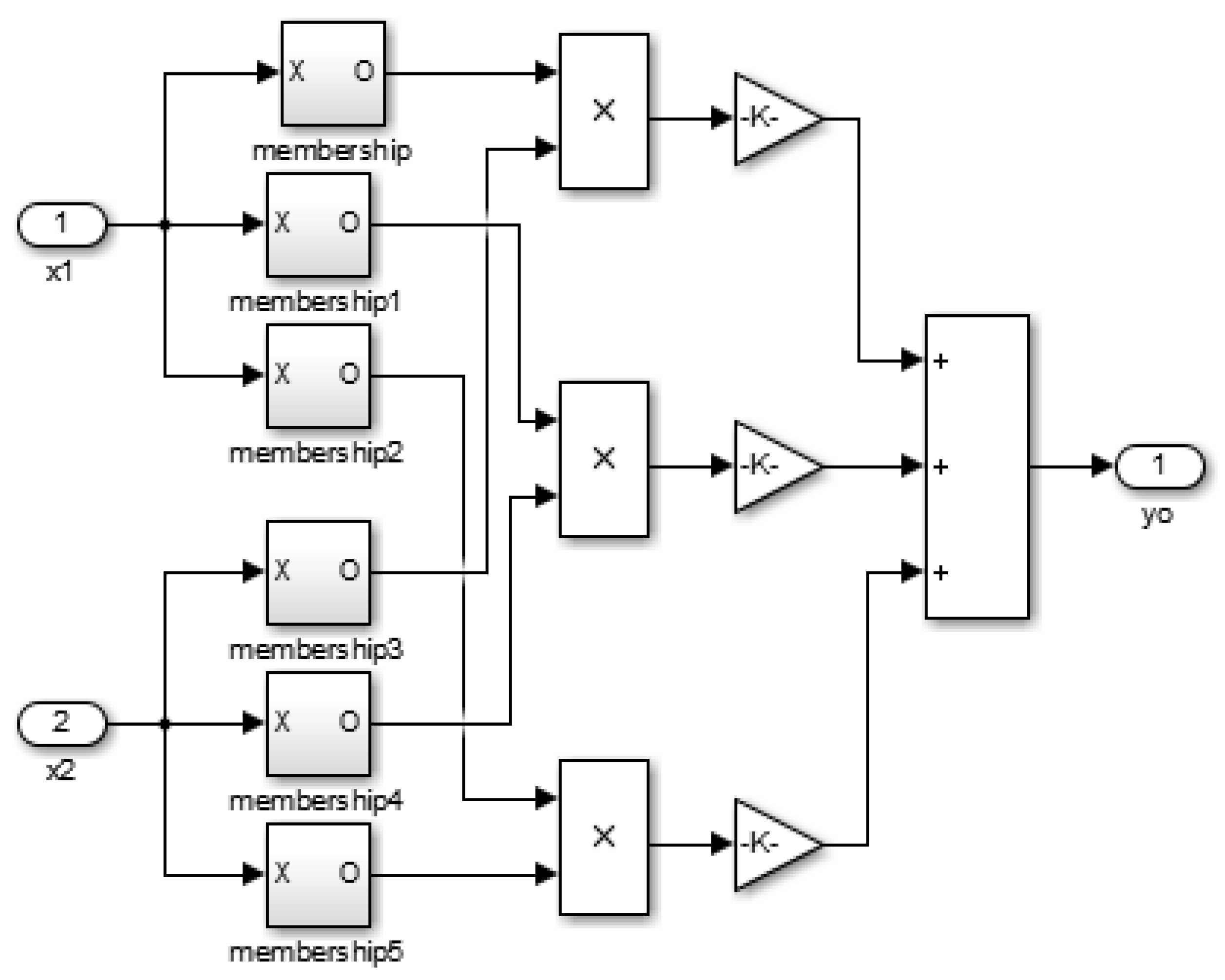 Inventions 04 00033 g007