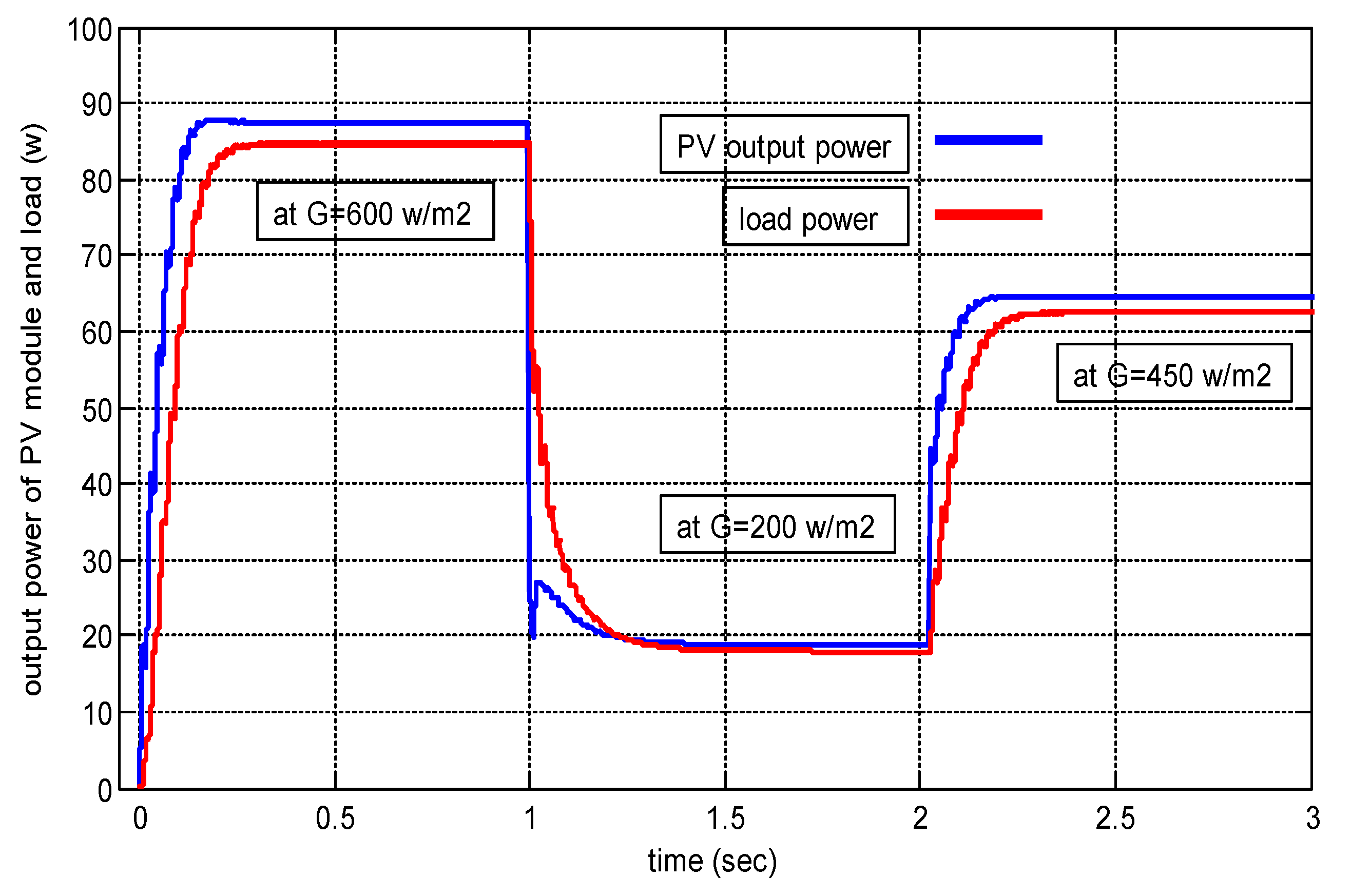 Inventions 04 00033 g012