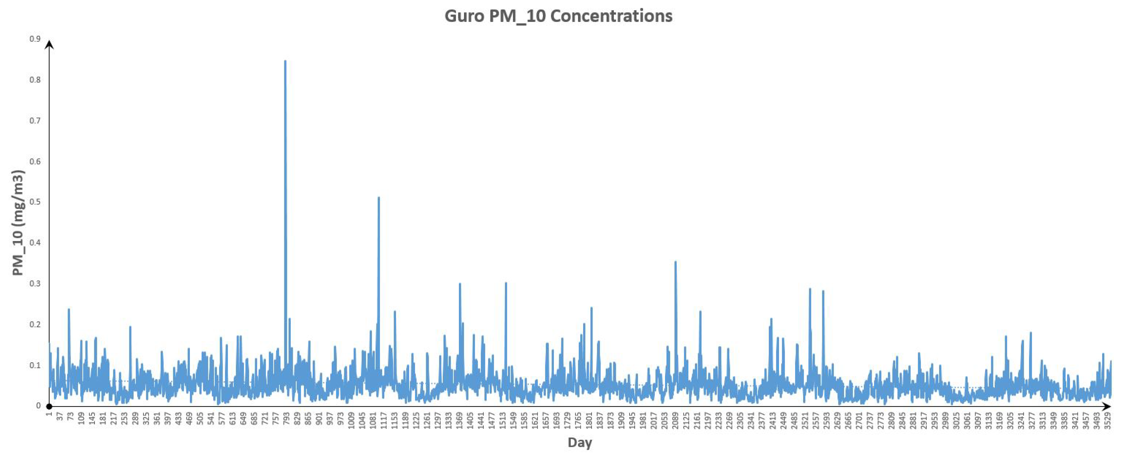 Inventions 04 00042 g013