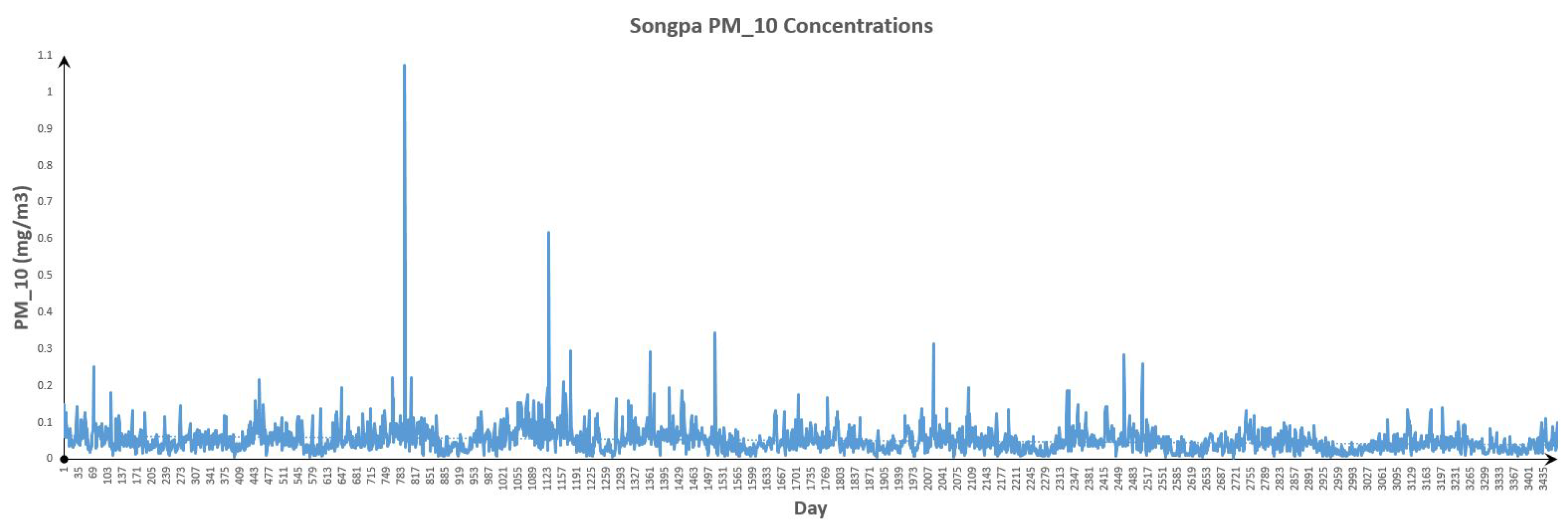 Inventions 04 00042 g017