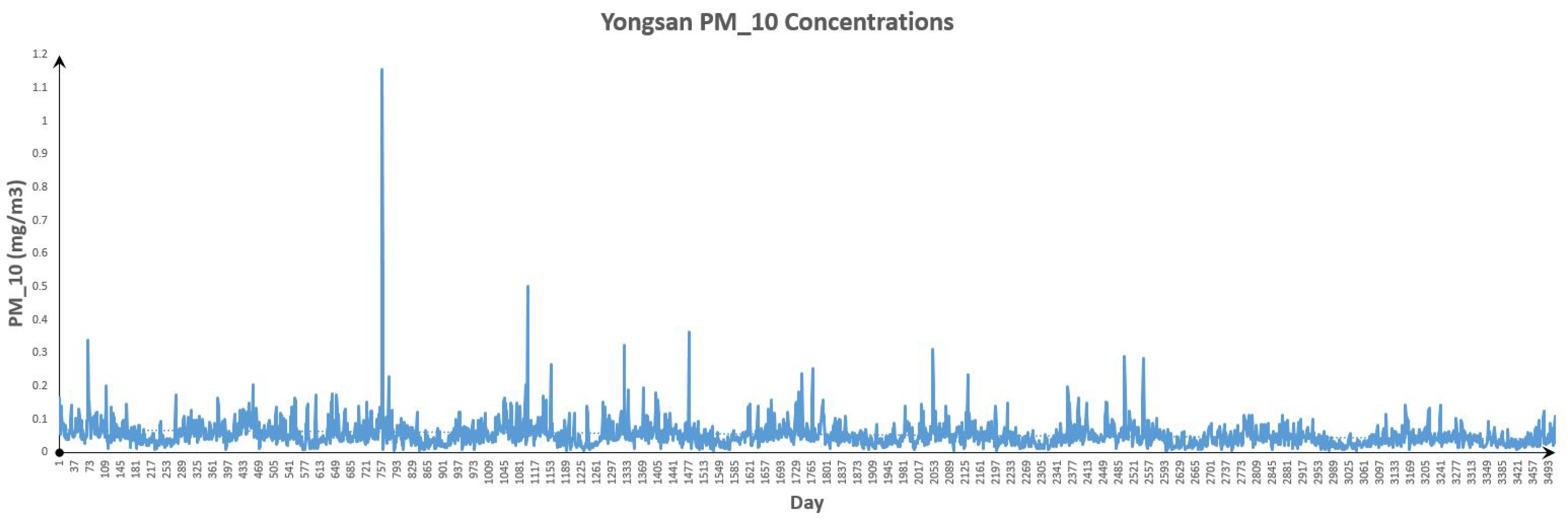 Inventions 04 00042 g019