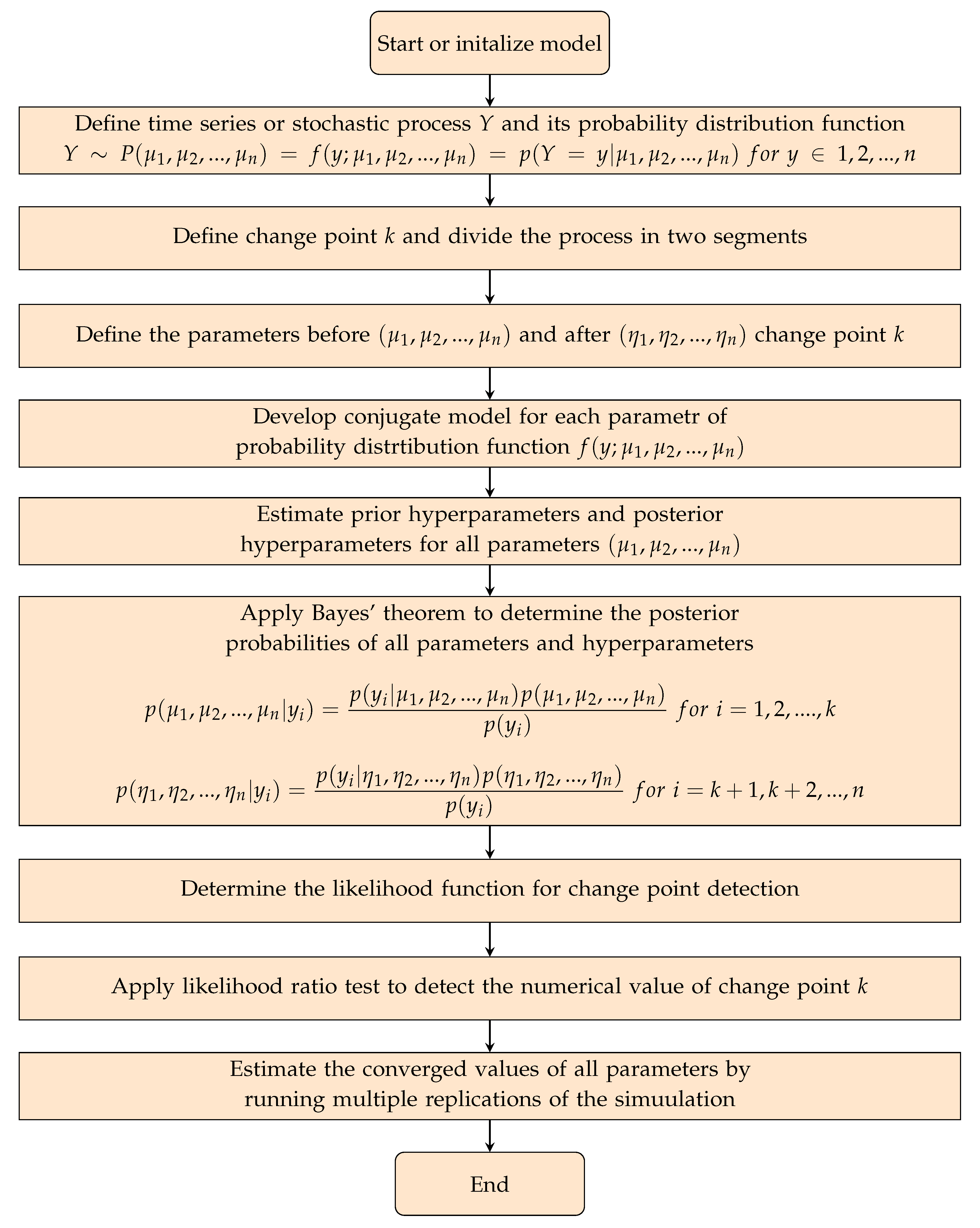 Inventions 04 00042 i001