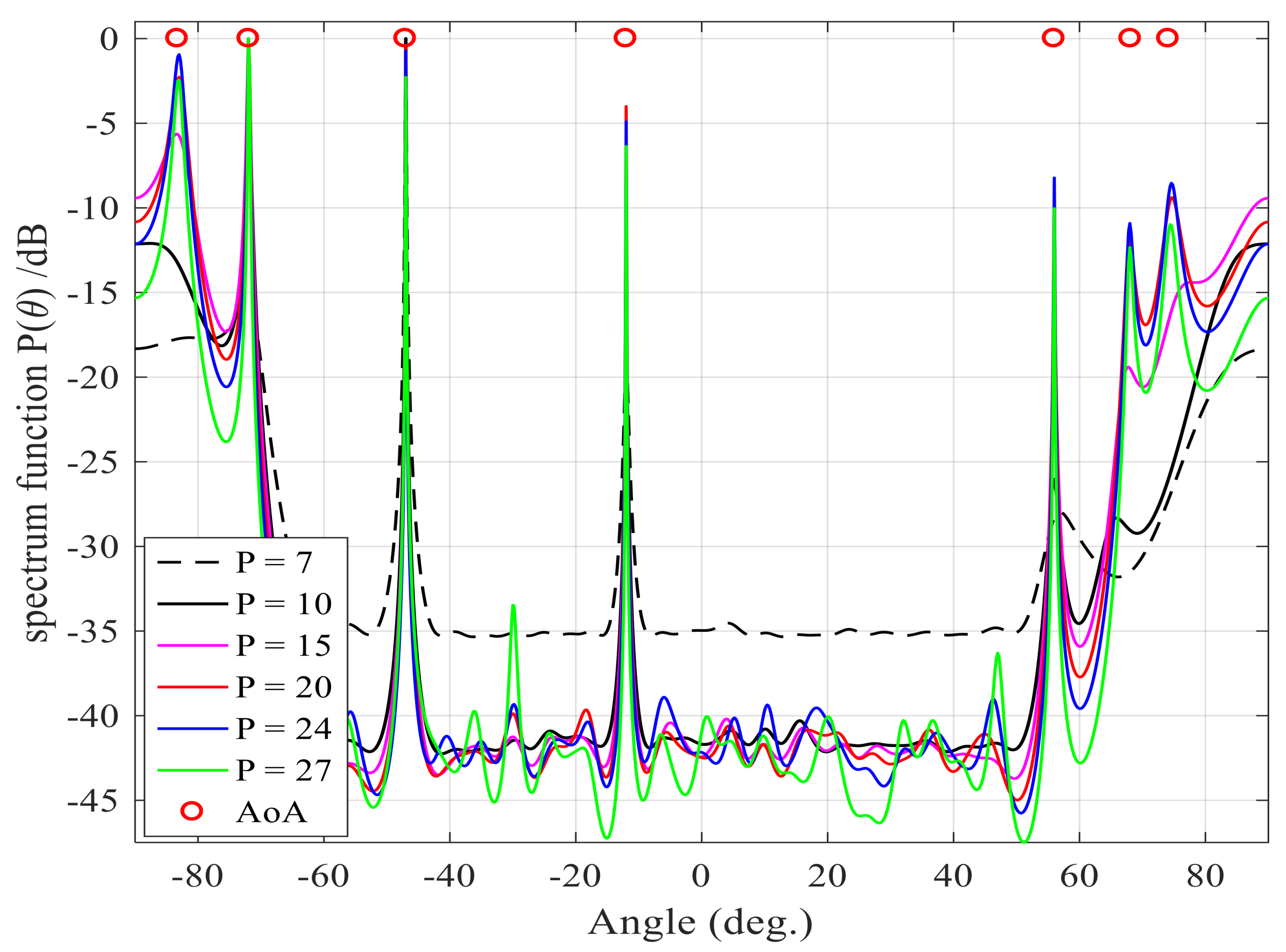 Inventions 04 00043 g003 Inventions 04 00043 g003
