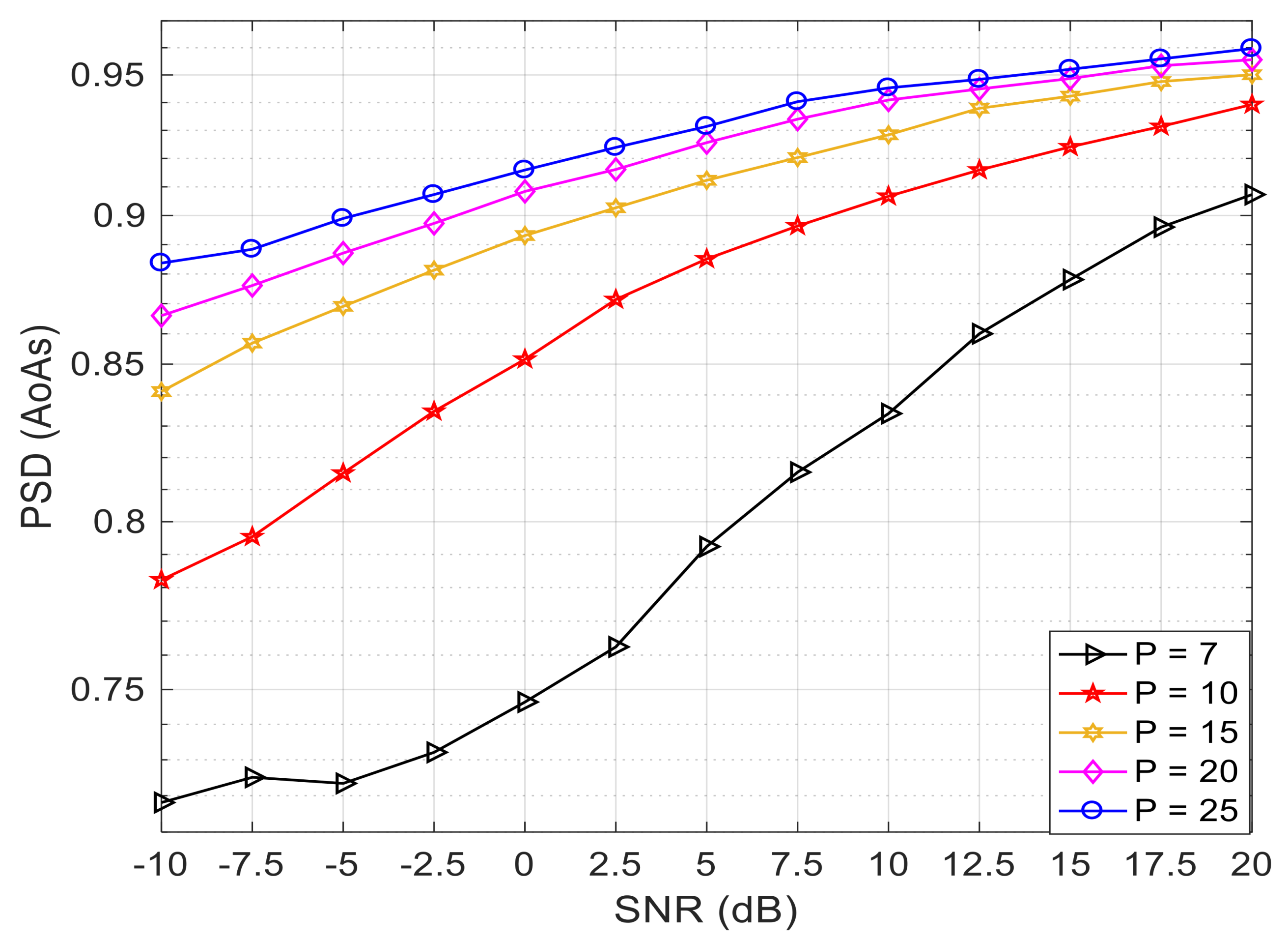 Inventions 04 00043 g005 Inventions 04 00043 g005