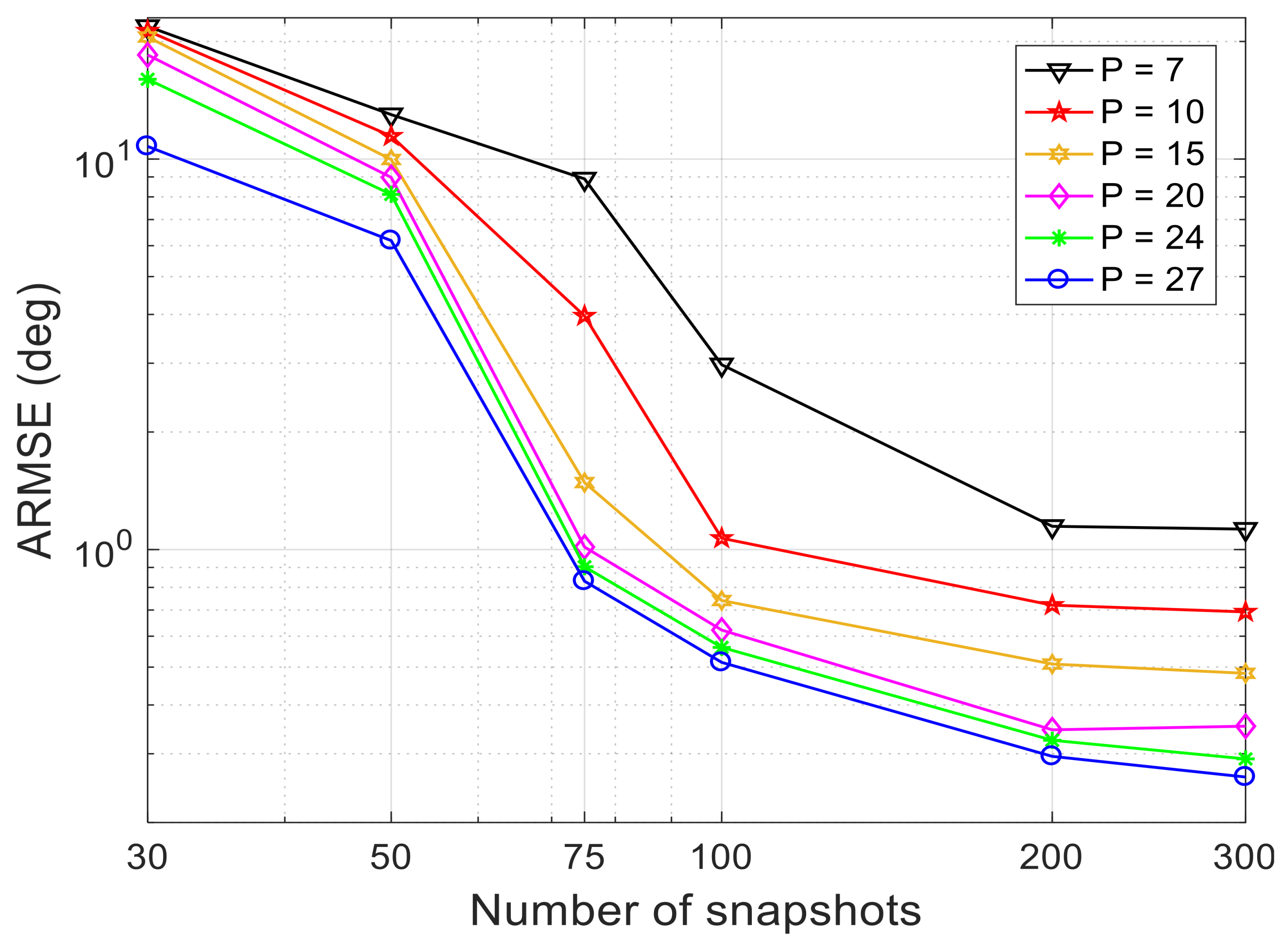 Inventions 04 00043 g006 Inventions 04 00043 g006