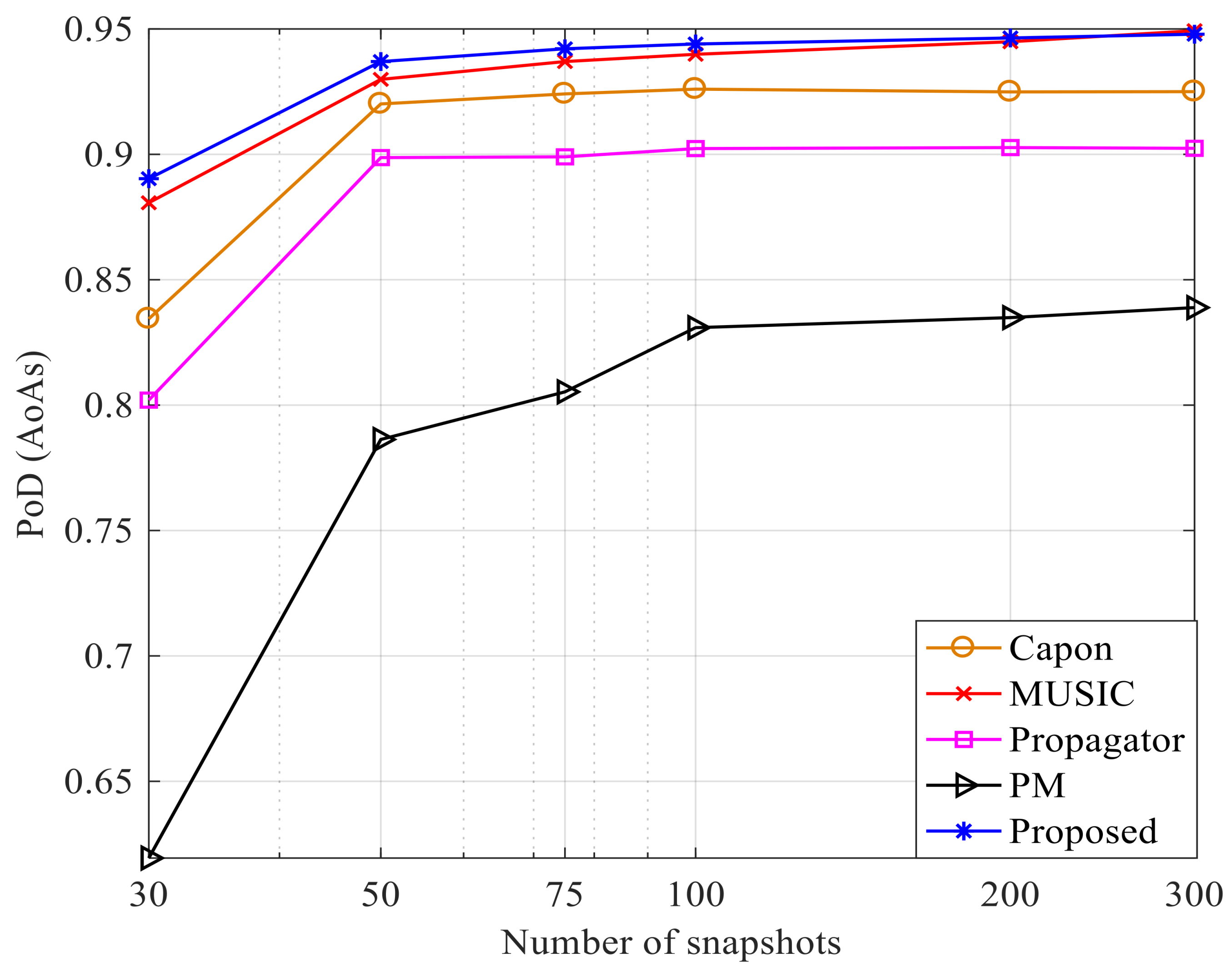 Inventions 04 00043 g009 Inventions 04 00043 g009