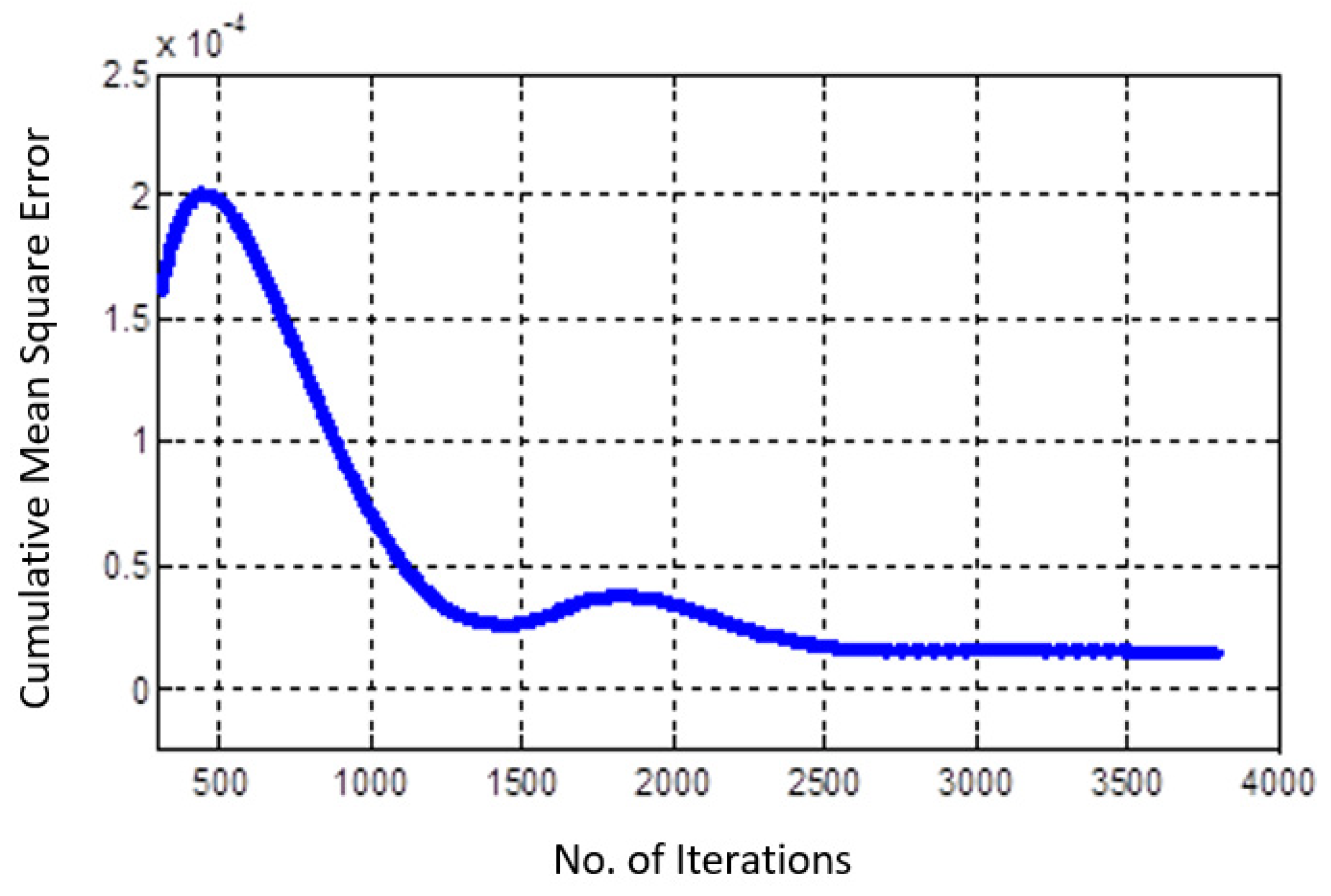 Inventions 04 00045 g005