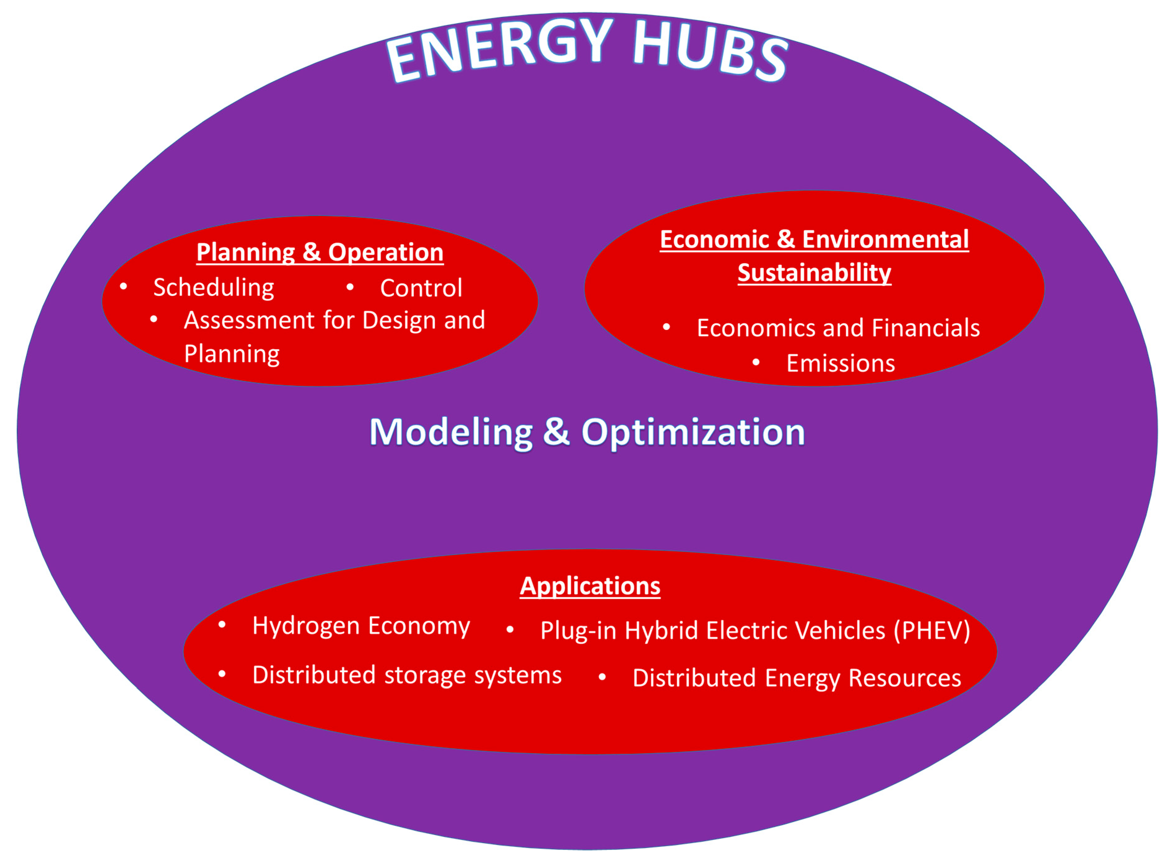 Inventions 04 00050 g002
