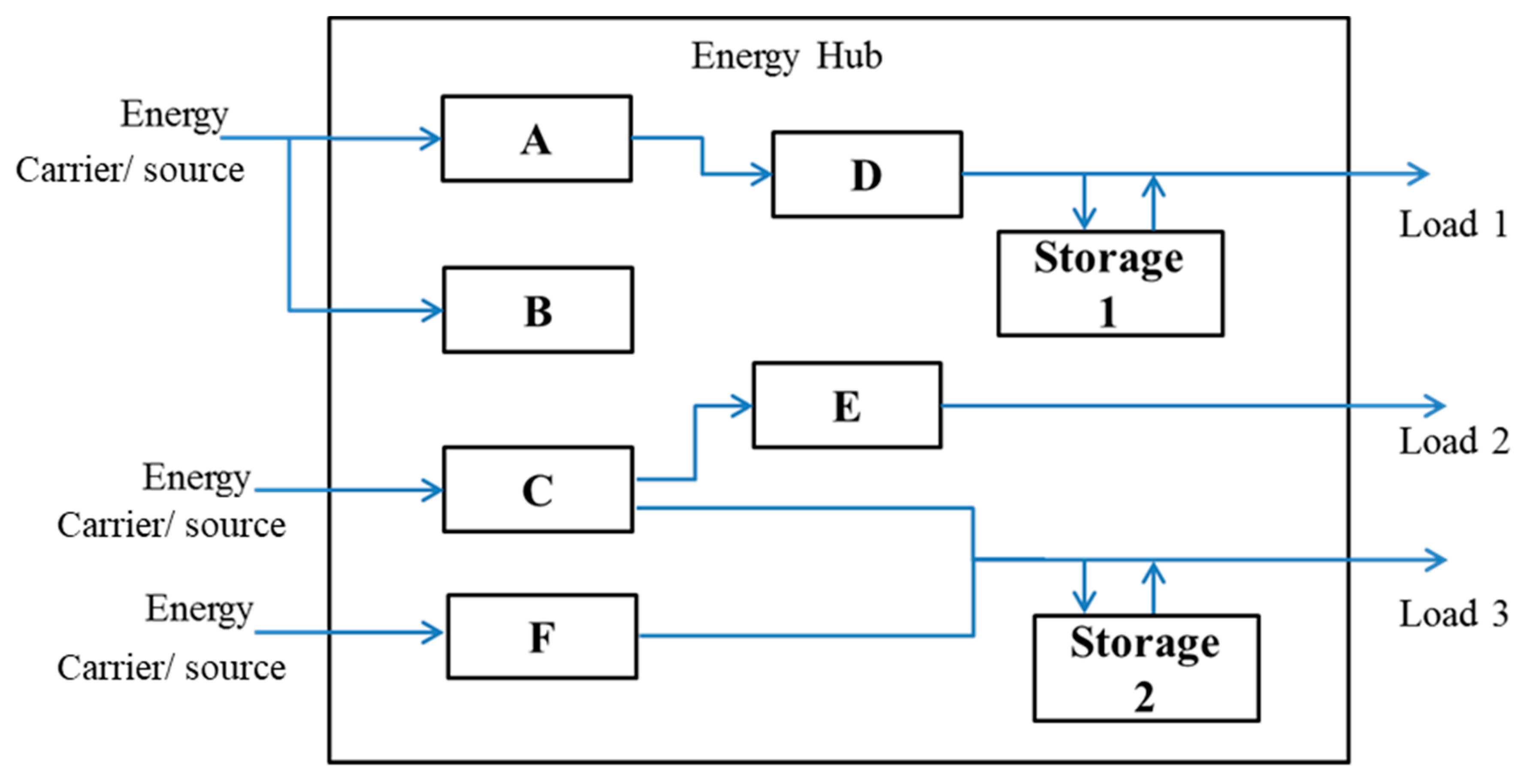 Inventions 04 00050 g003