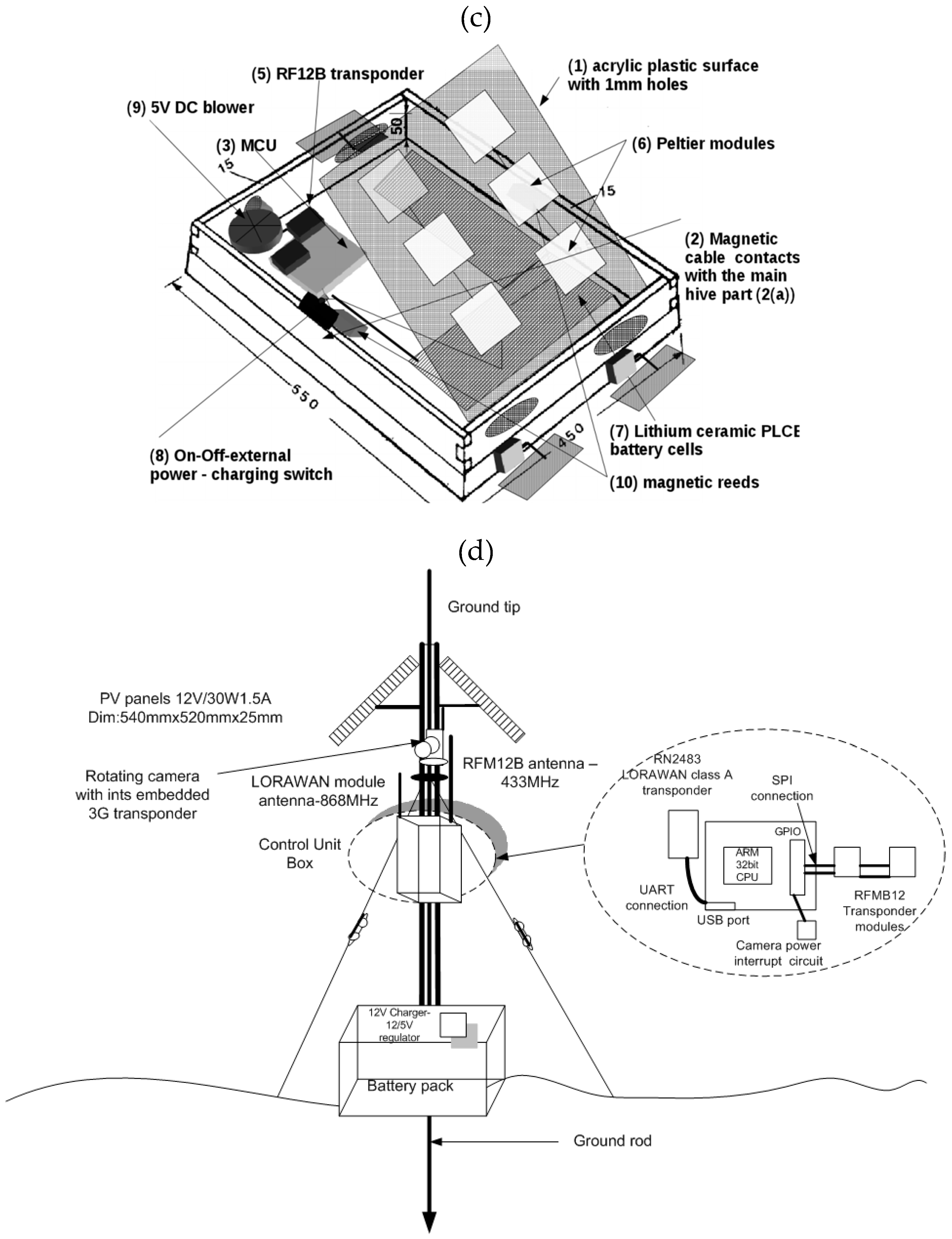 Inventions 04 00052 g002b 550