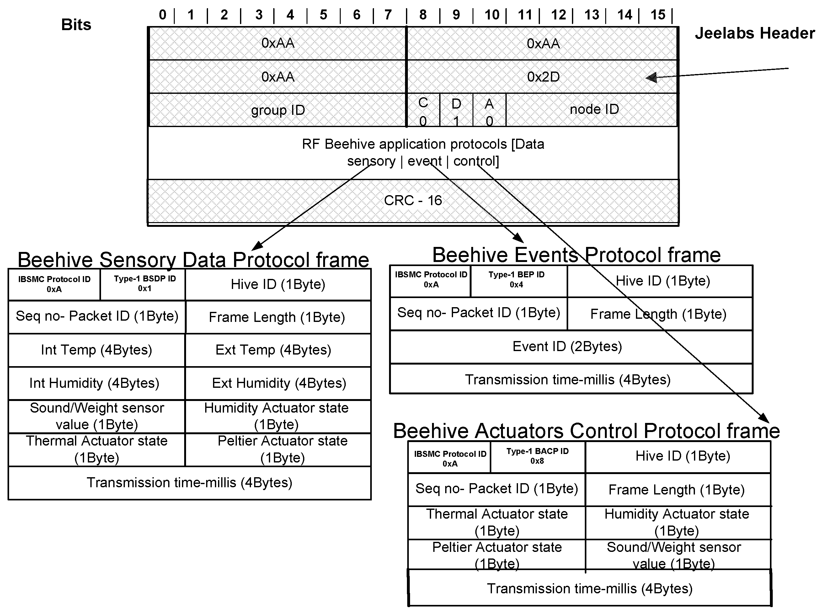 Inventions 04 00052 g003 550