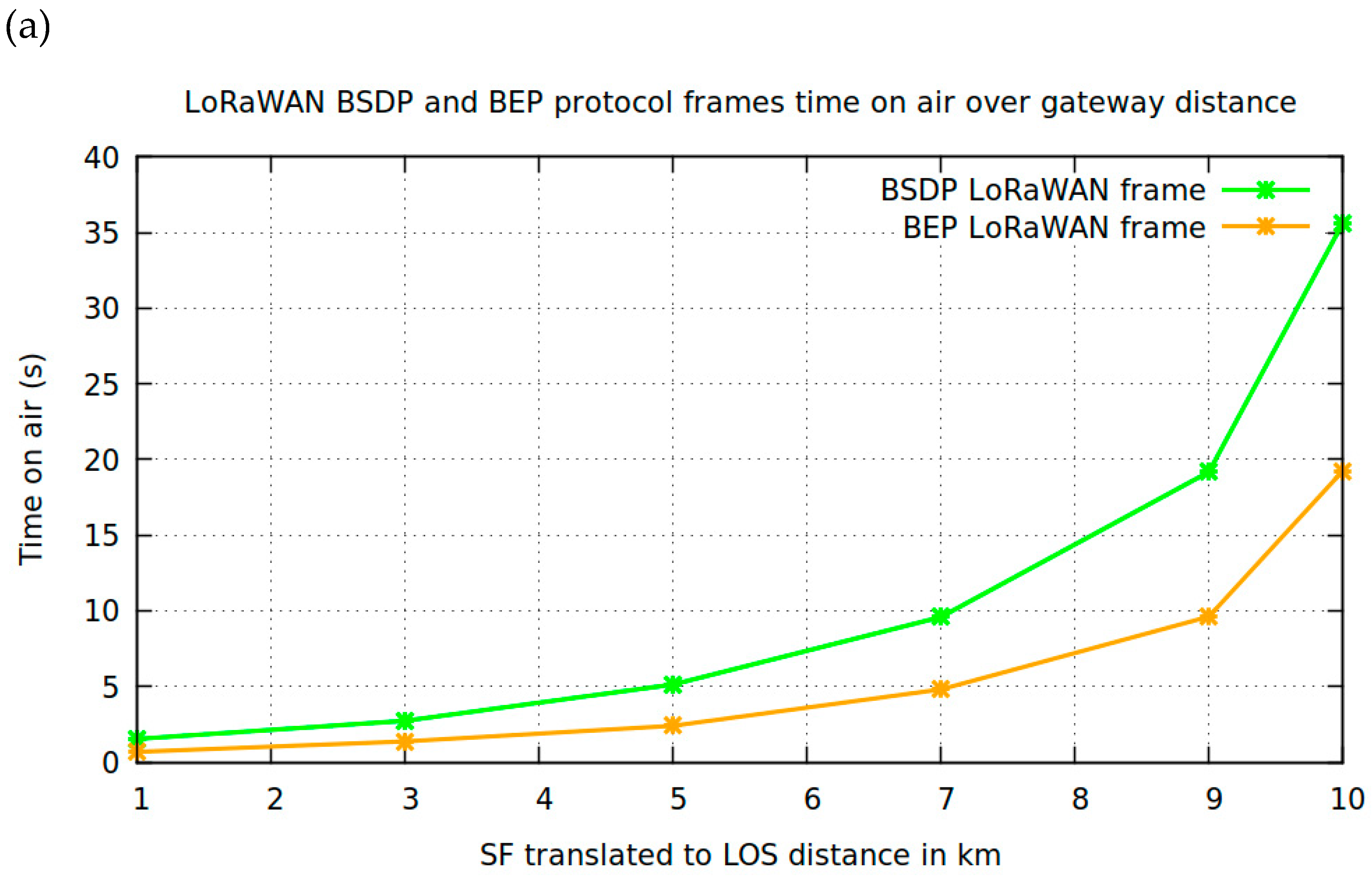 Inventions 04 00052 g005a 550