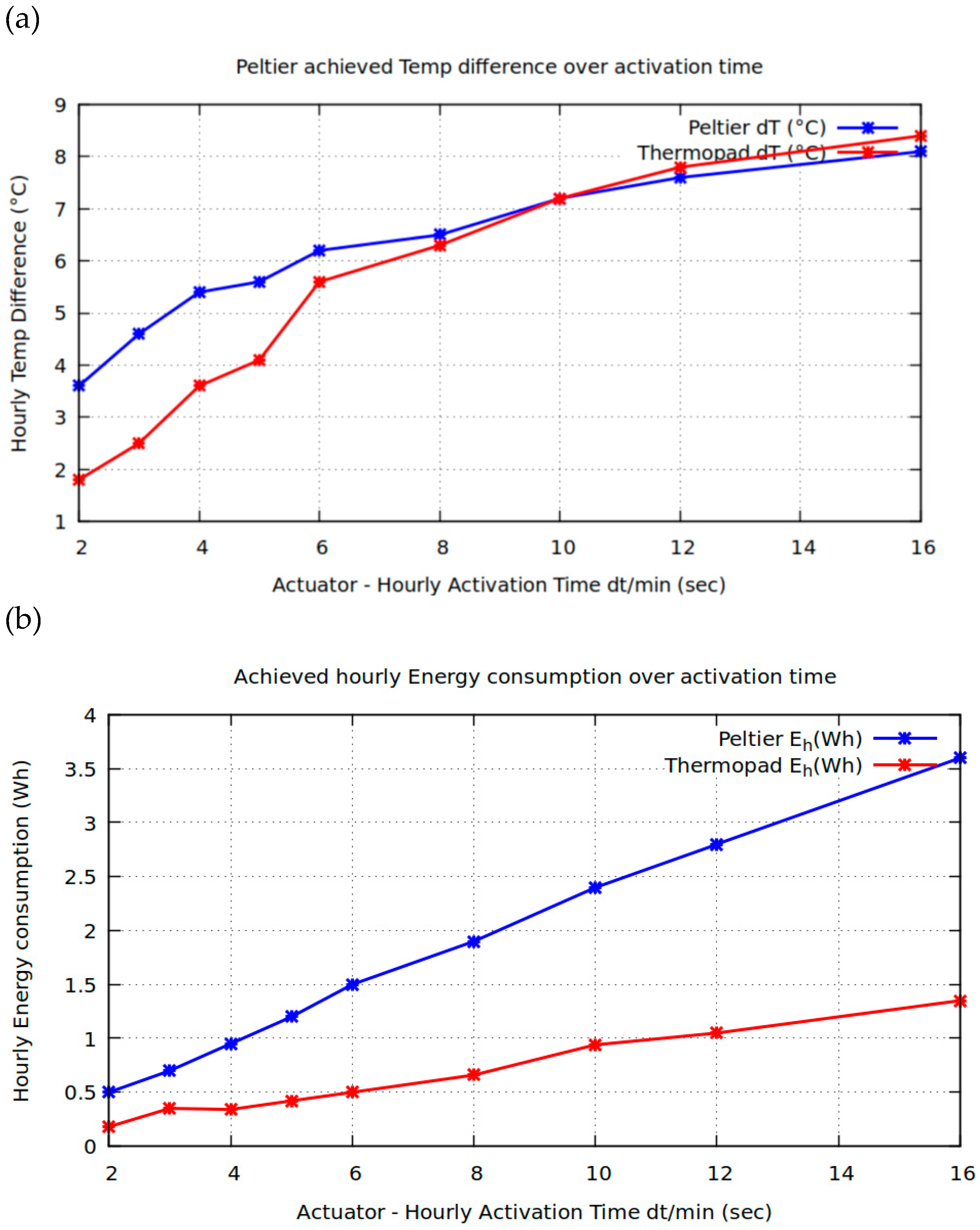 Inventions 04 00052 g006 550