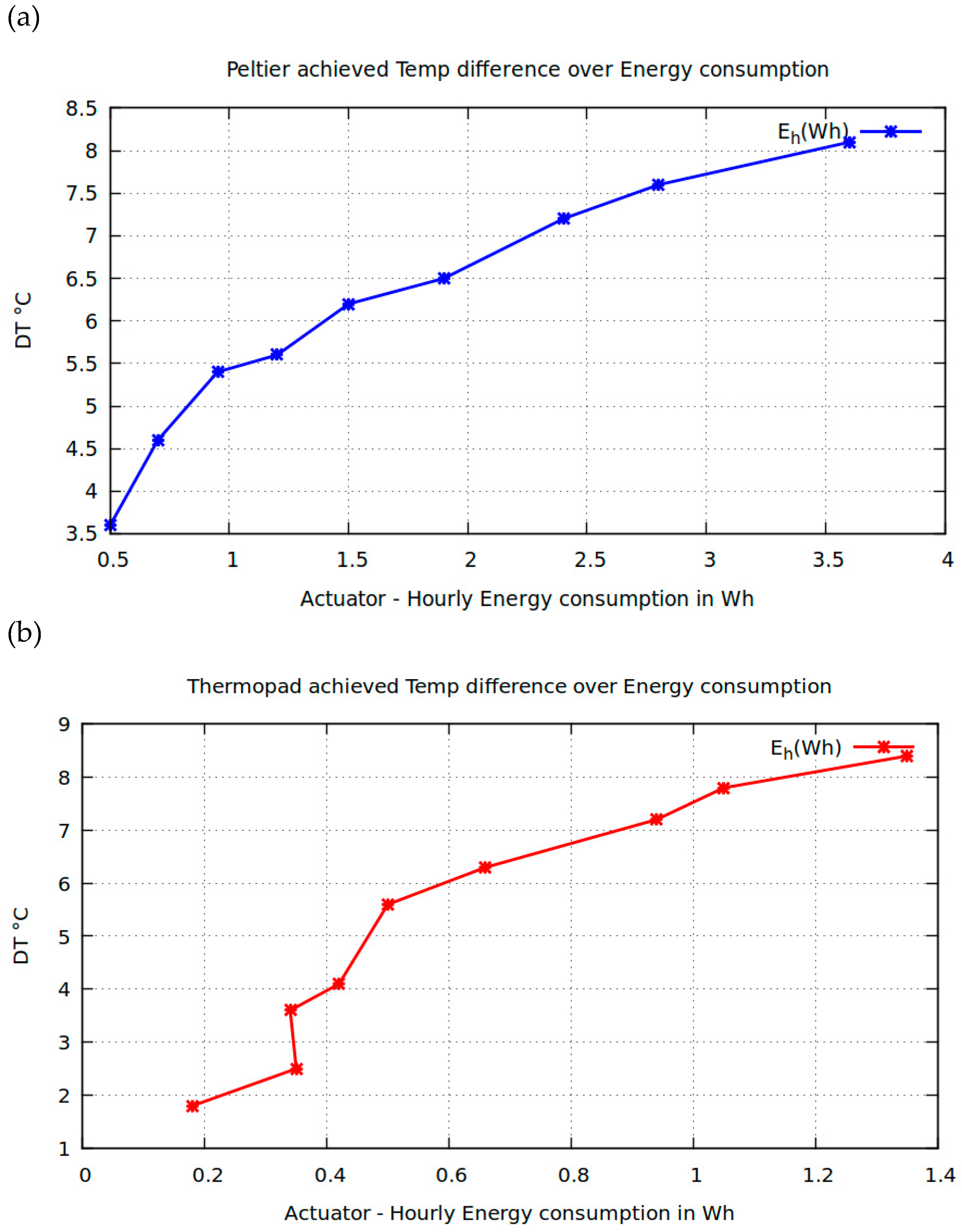 Inventions 04 00052 g007 550