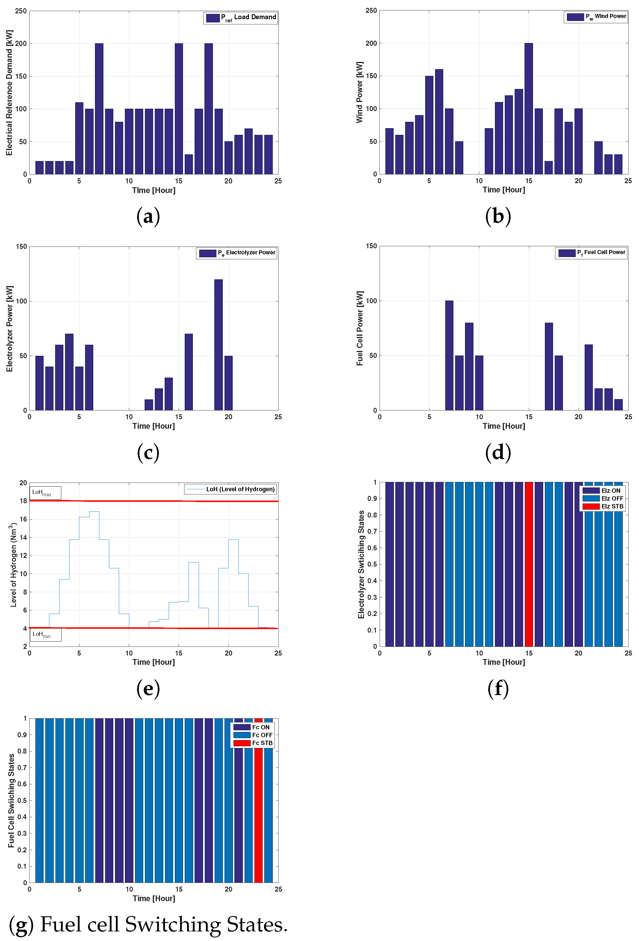 Inventions 04 00057 g005 Inventions 04 00057 g005