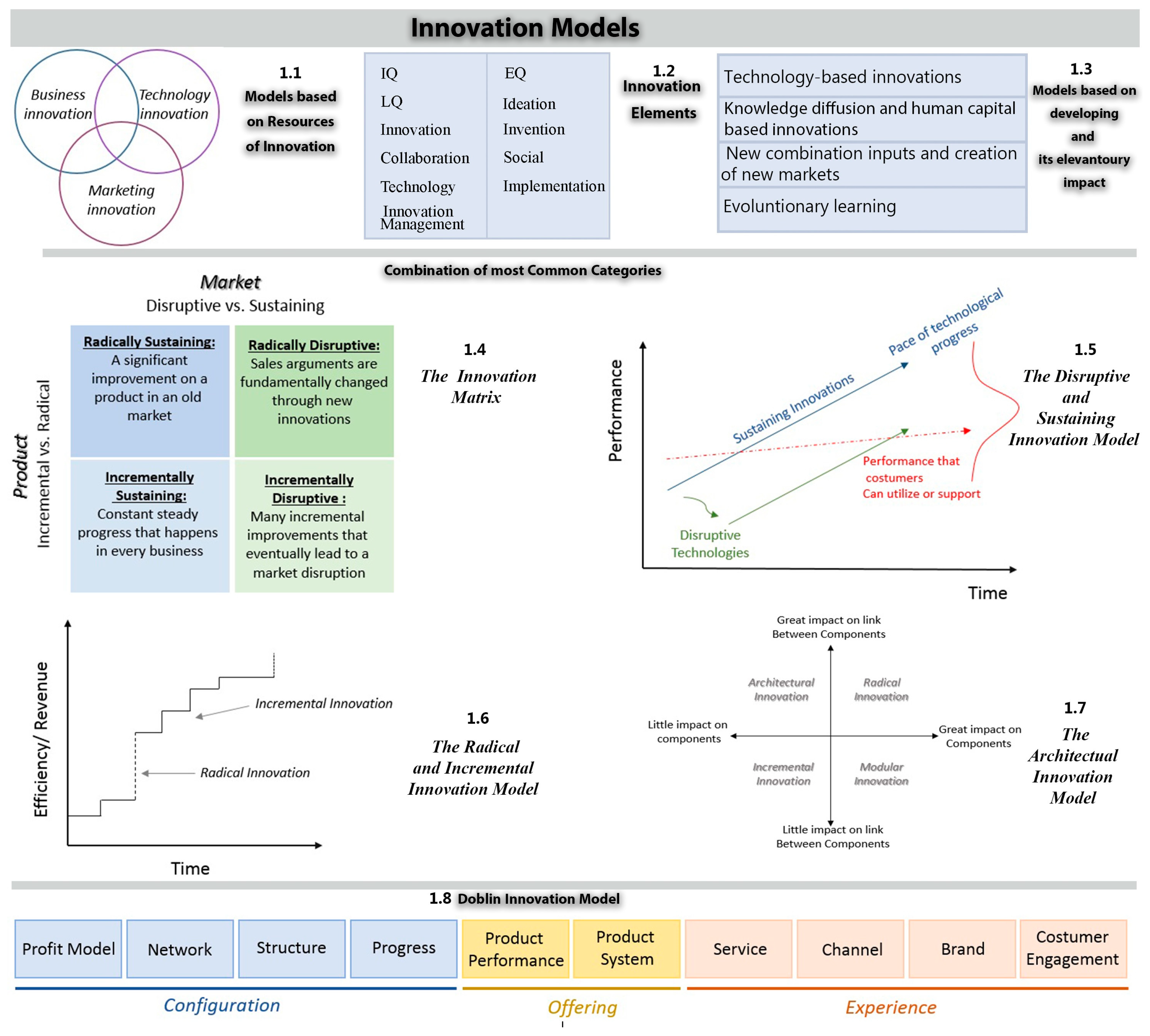 Sustainable Management Innovations: Leading with Environmental Wisdom