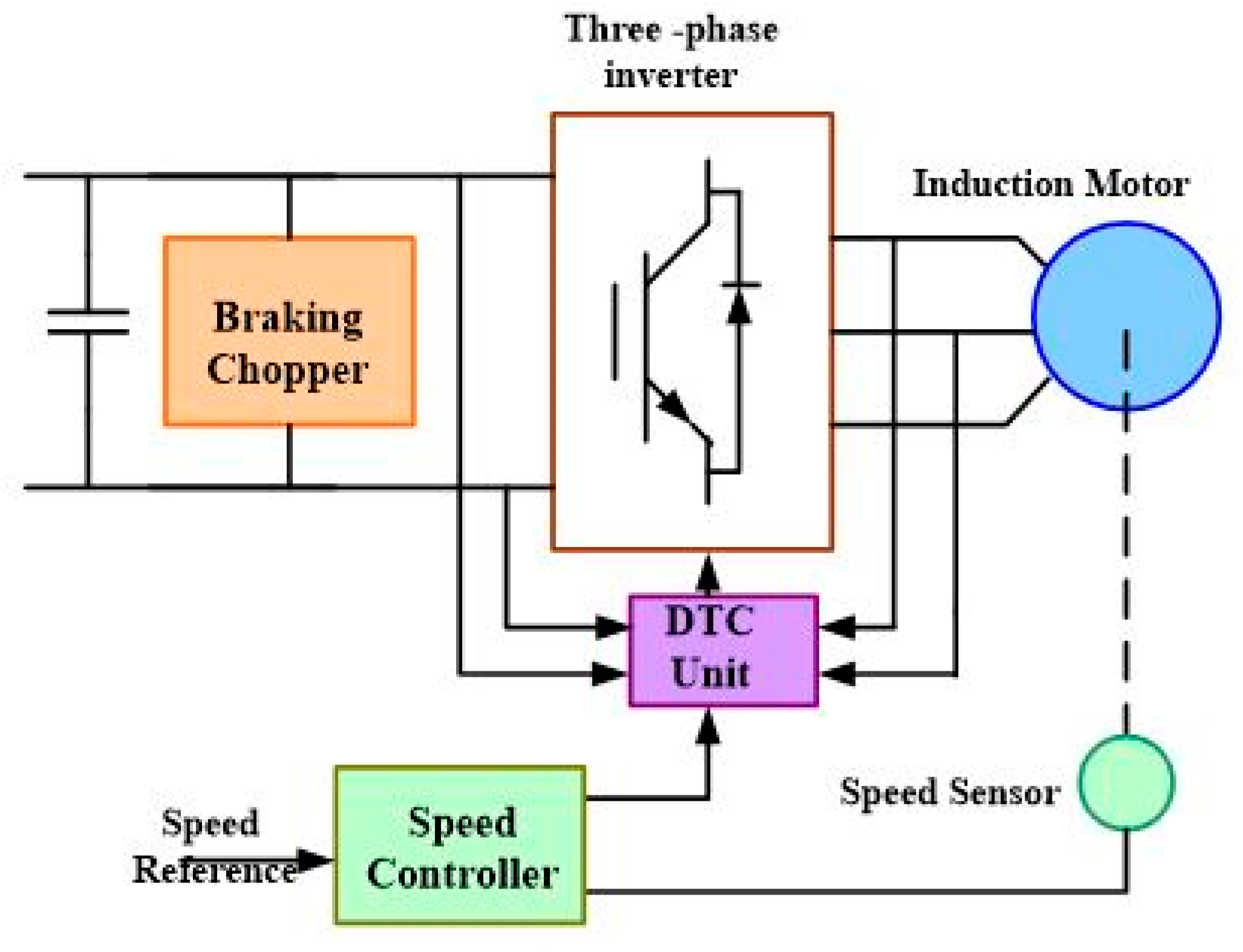 Inventions 04 00062 g005