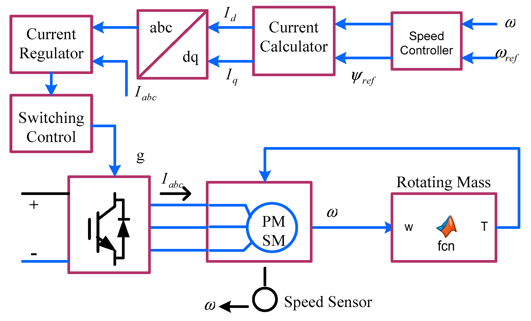 Inventions 04 00062 g007