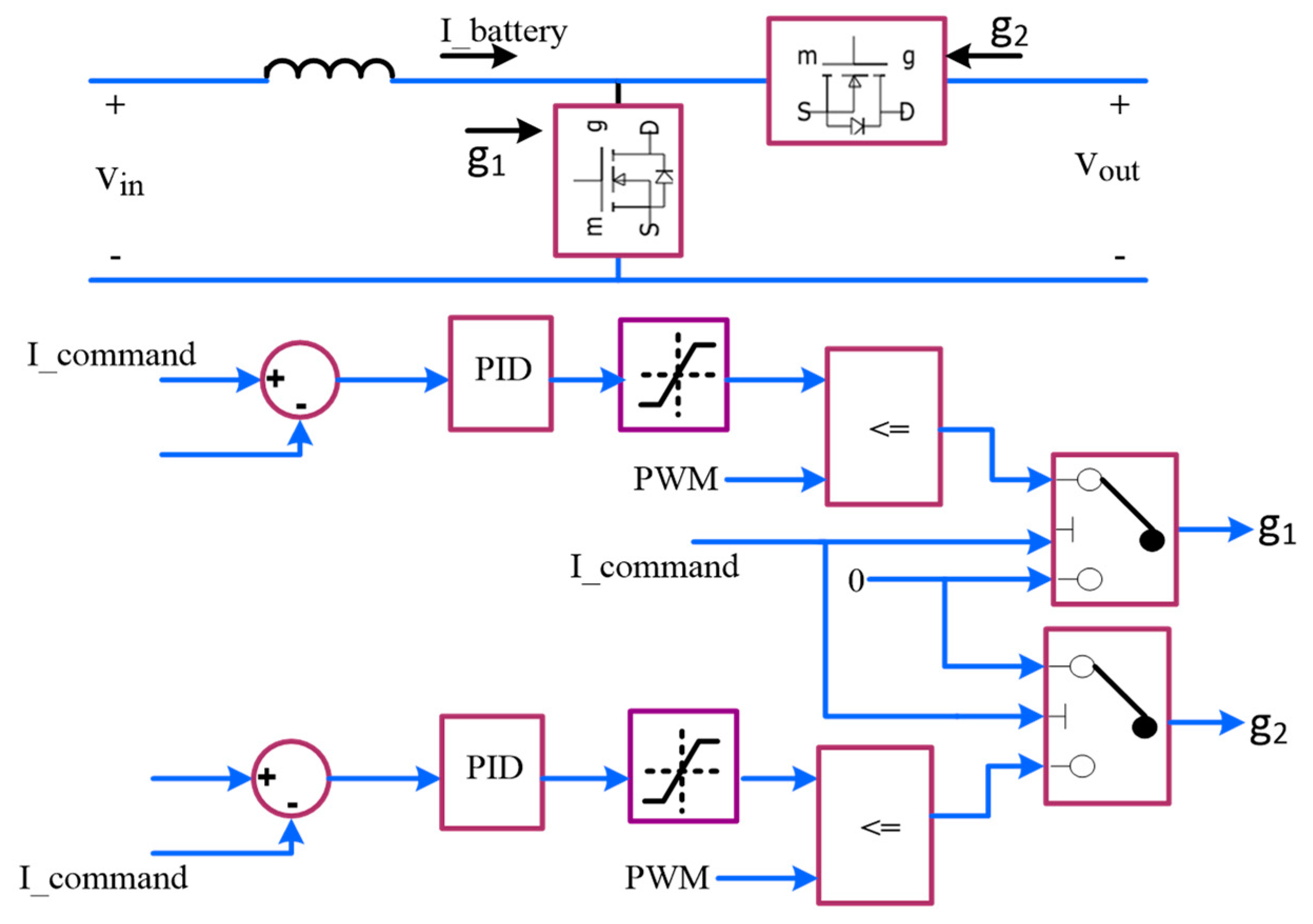 Inventions 04 00062 g009