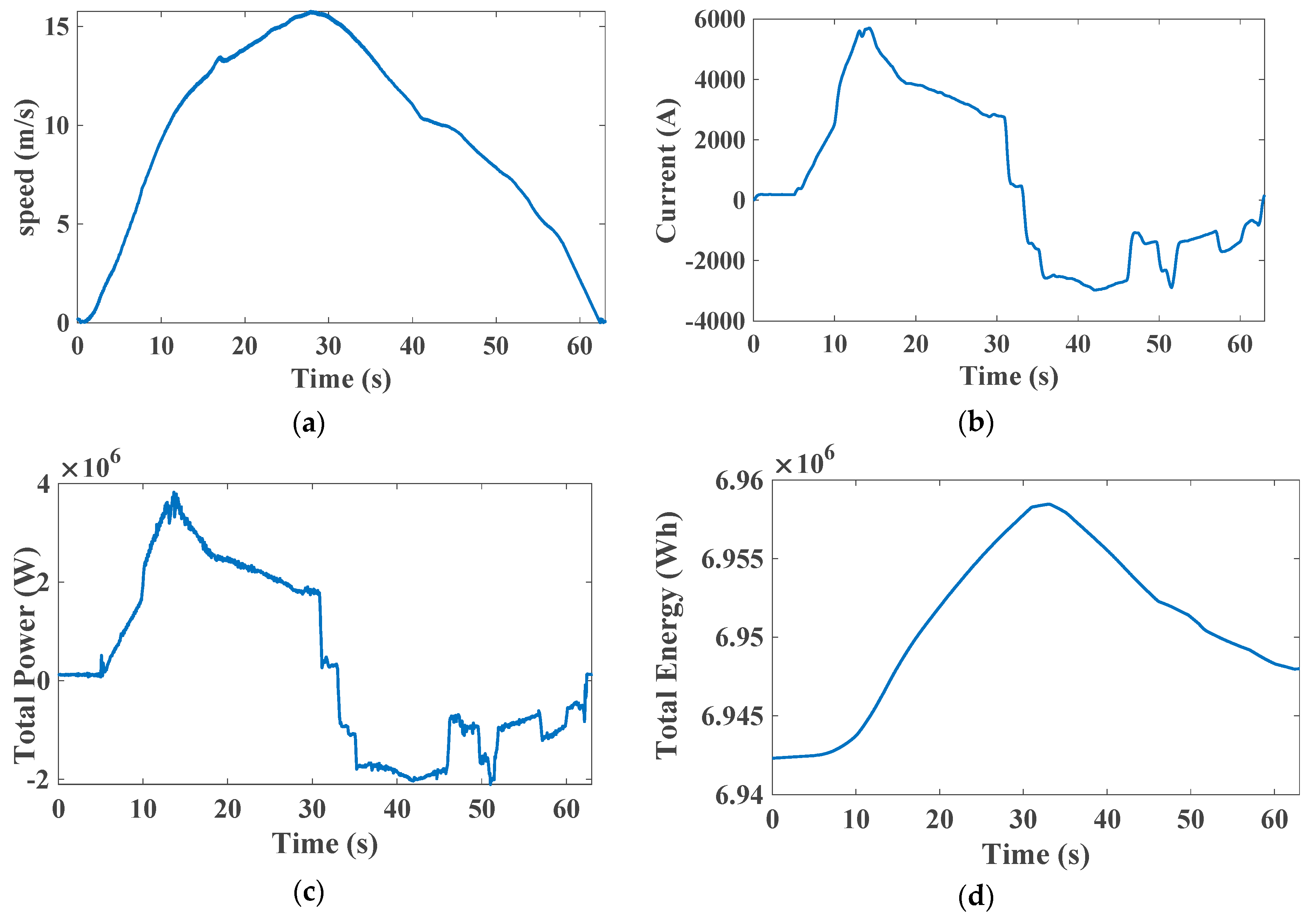 Inventions 04 00062 g010