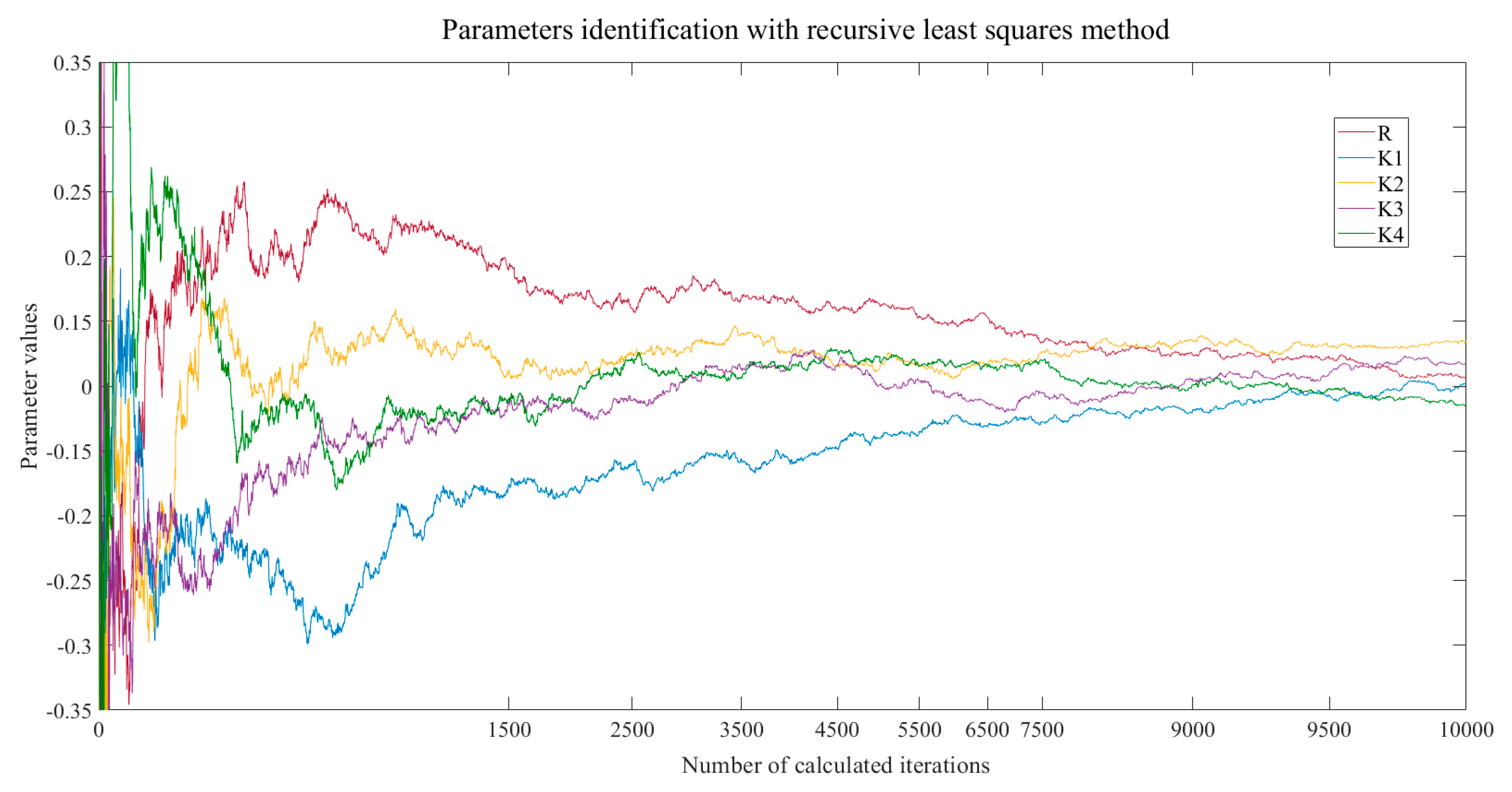 Inventions 04 00066 g007 Inventions 04 00066 g007