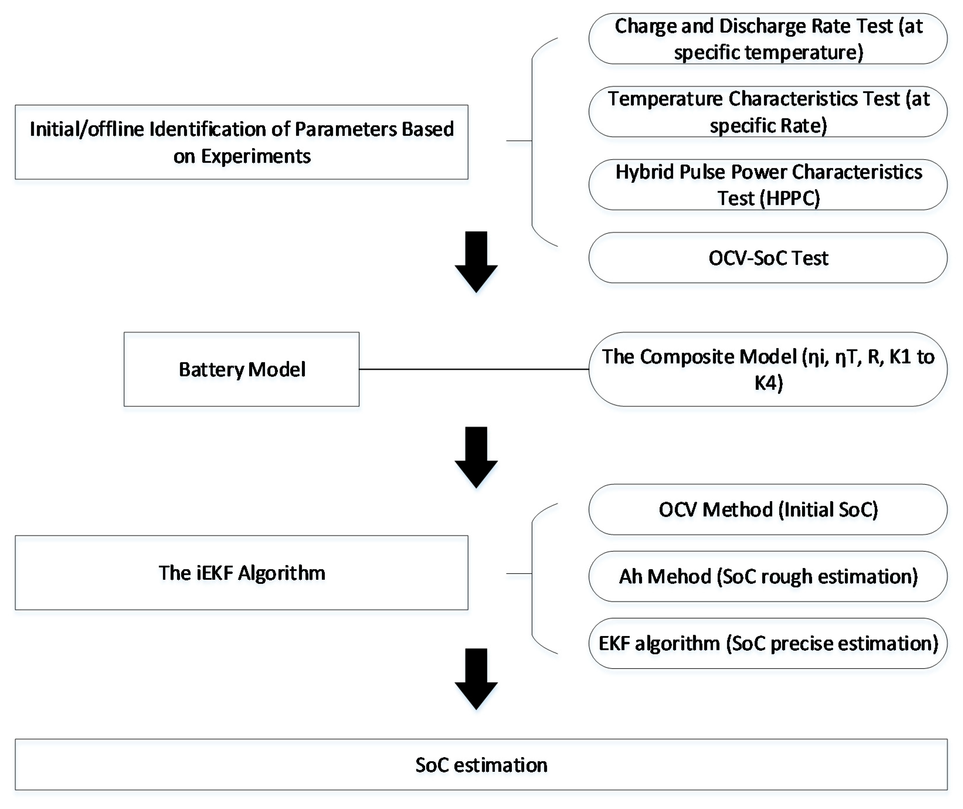 Inventions 04 00066 g011 Inventions 04 00066 g011