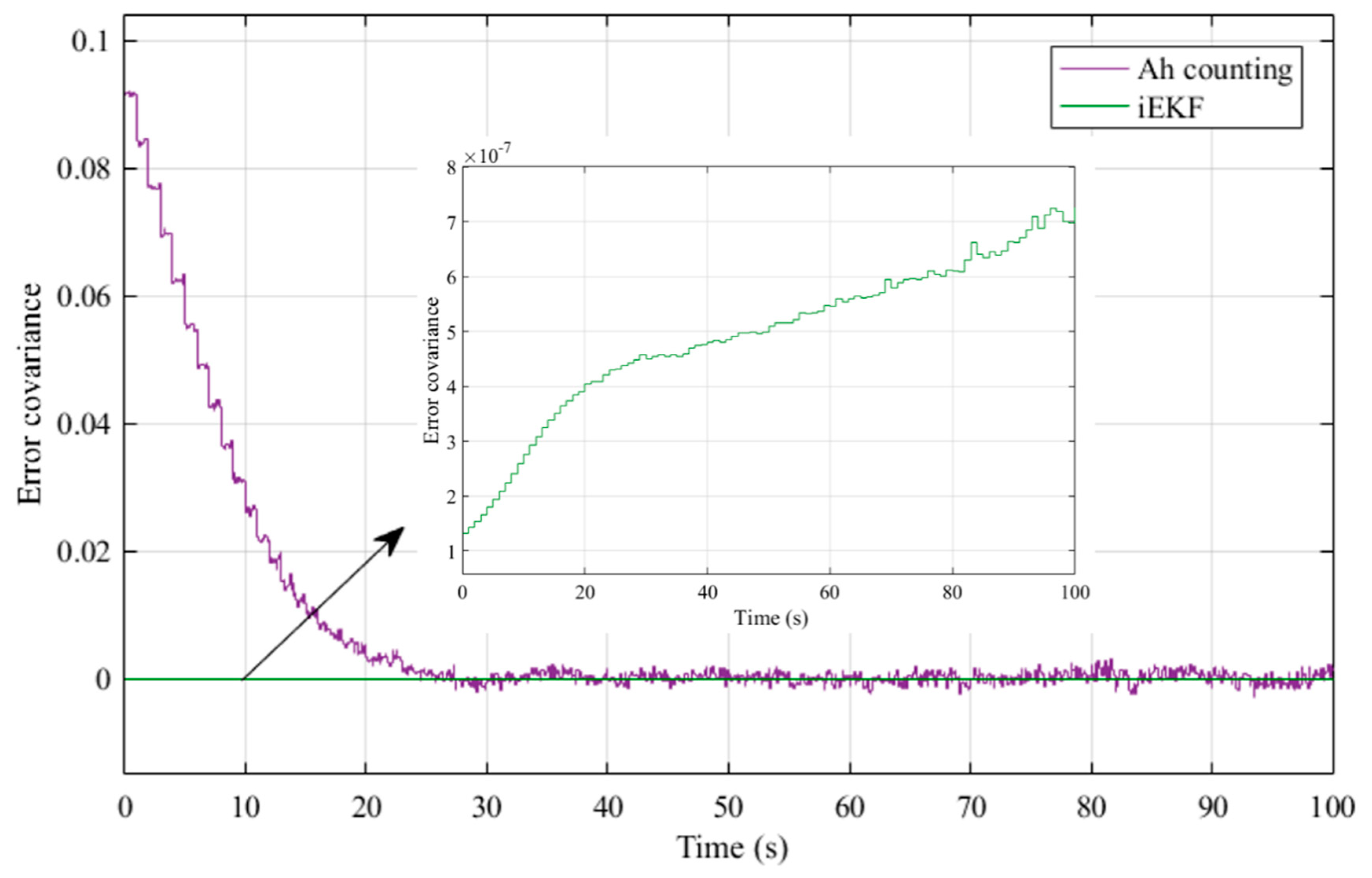 Inventions 04 00066 g013 Inventions 04 00066 g013