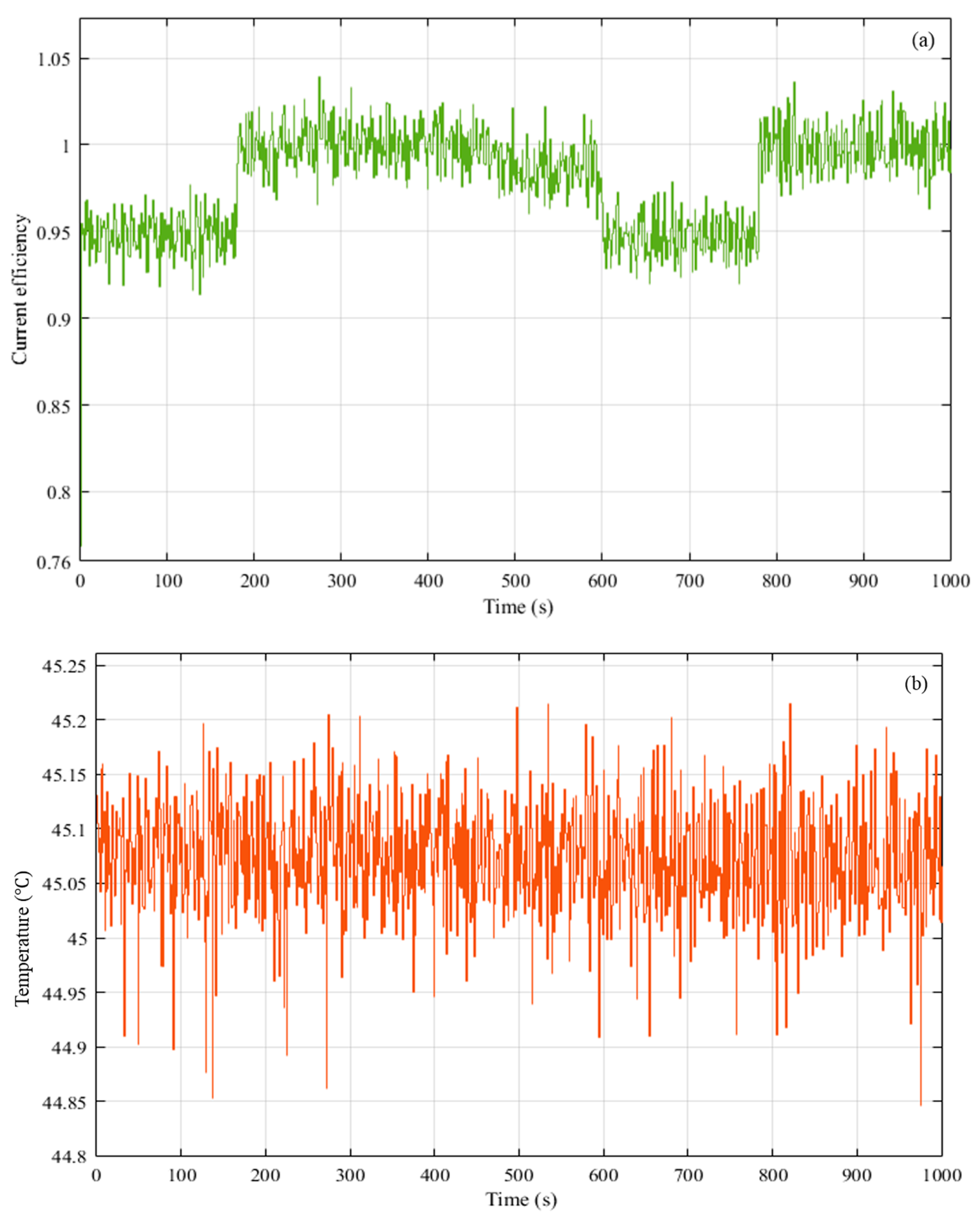 Inventions 04 00066 g014 Inventions 04 00066 g014