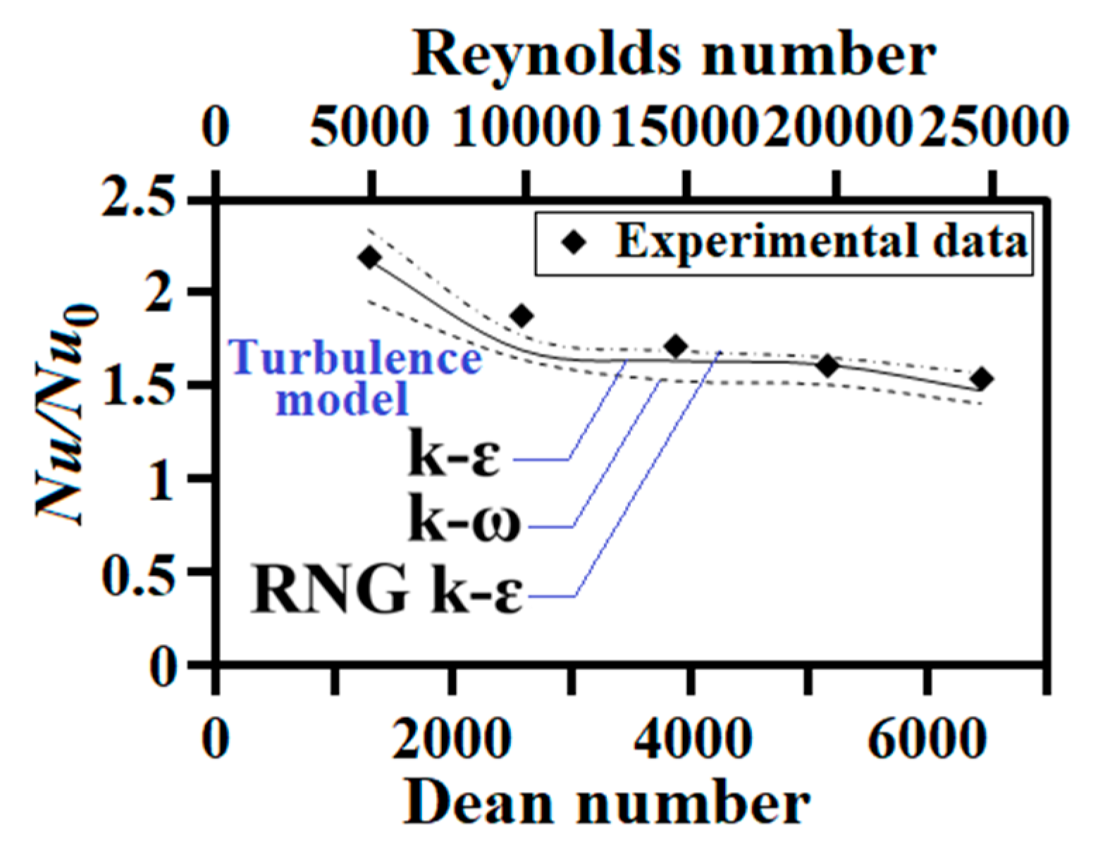 Inventions 04 00069 g007 Inventions 04 00069 g007