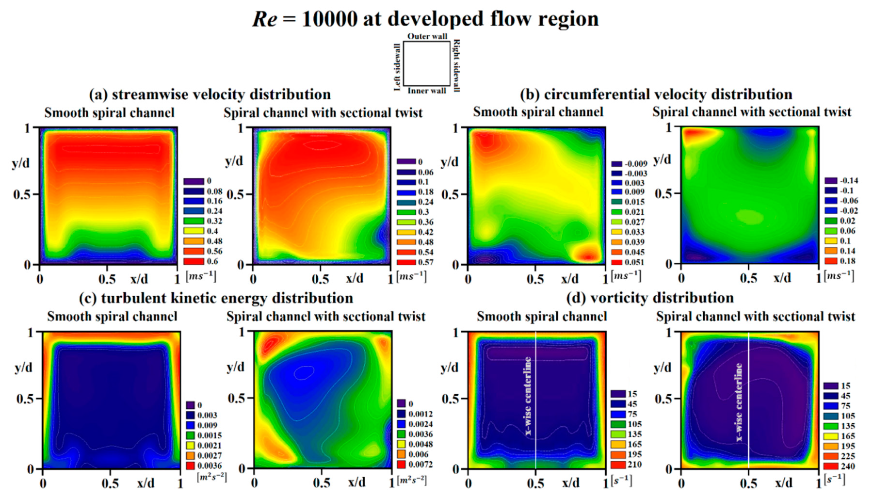 Inventions 04 00069 g010 Inventions 04 00069 g010