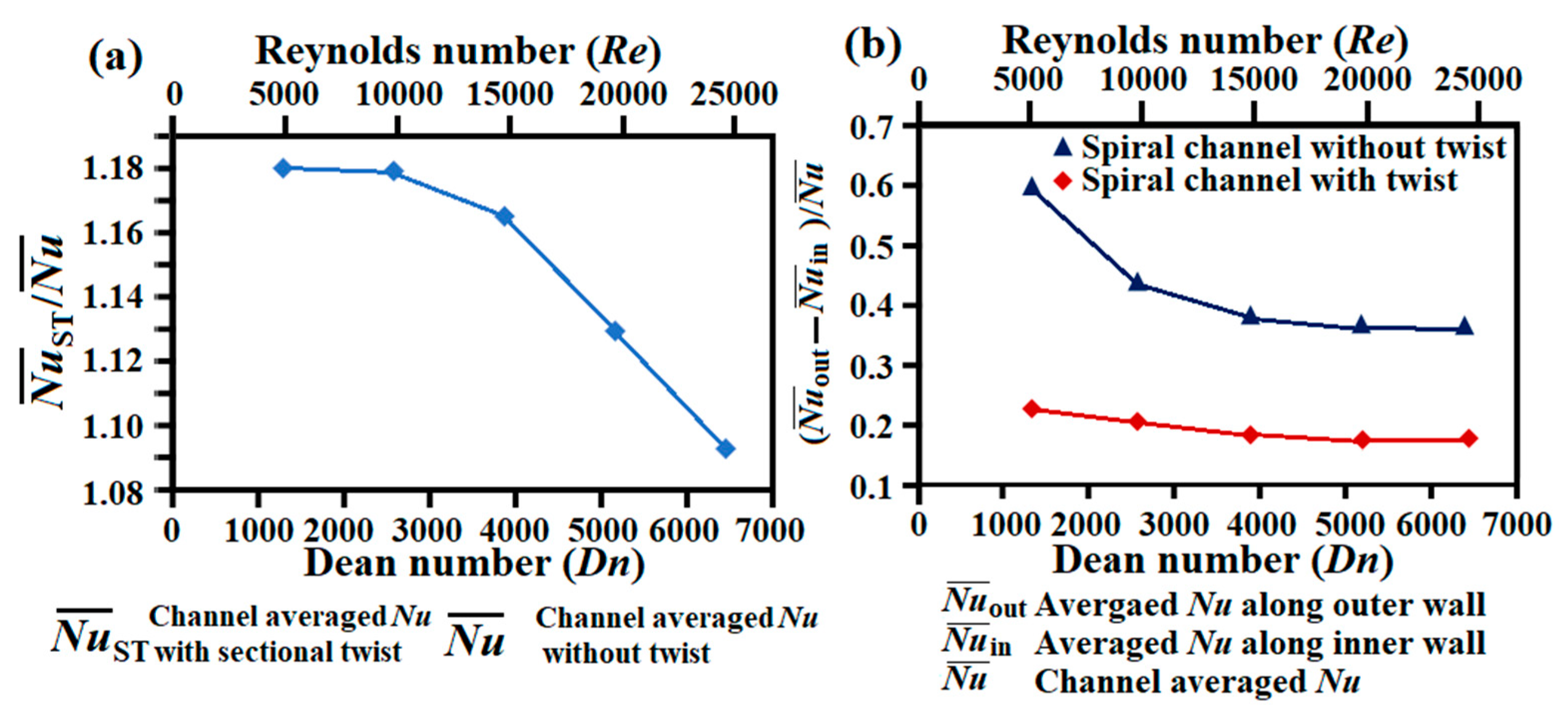 Inventions 04 00069 g011 Inventions 04 00069 g011